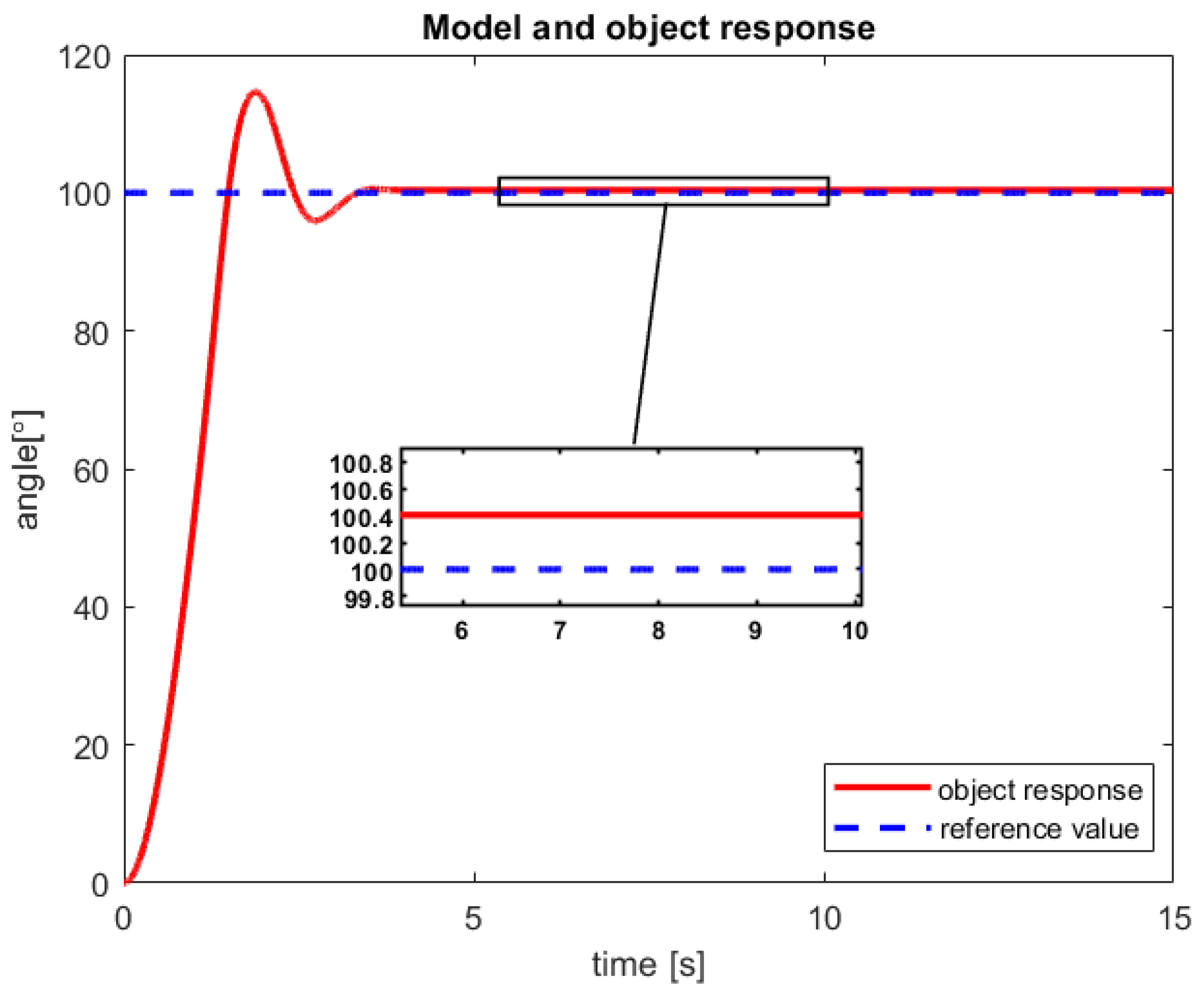 Sensors 23 01947 g014