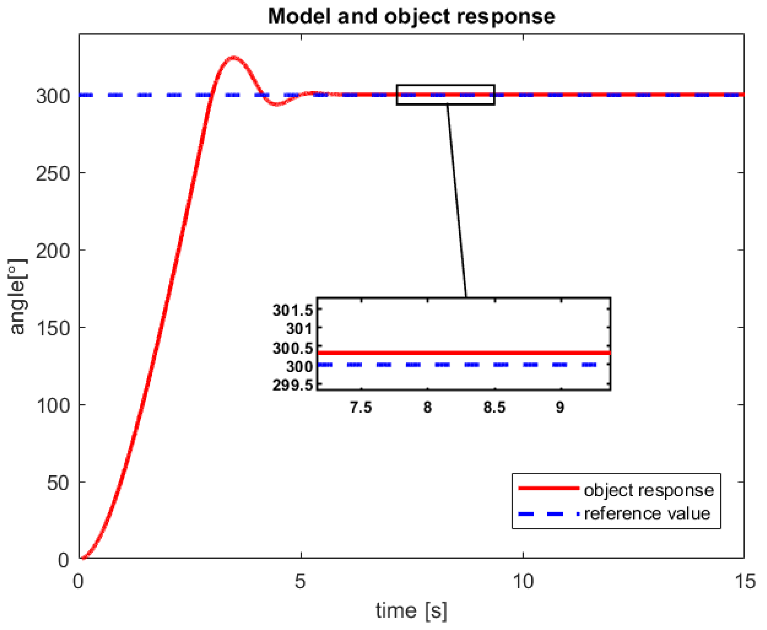 Sensors 23 01947 g015