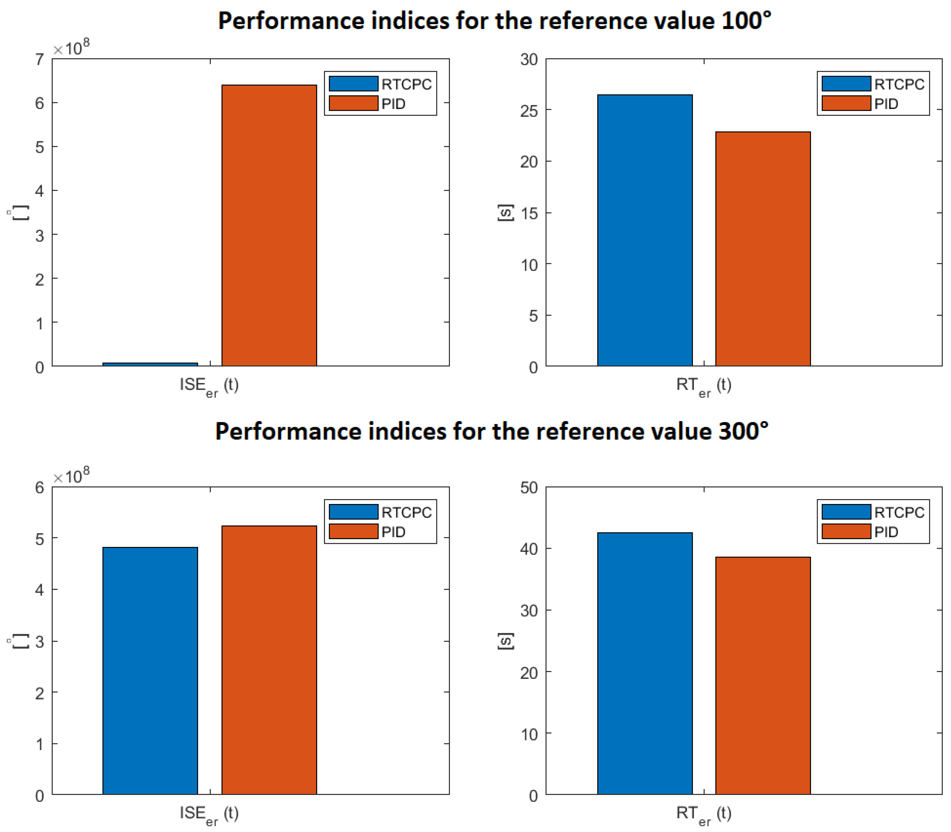 Sensors 23 01947 g016