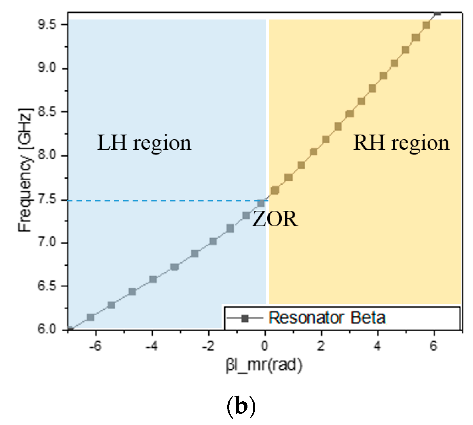 Sensors 23 01948 g004b 550