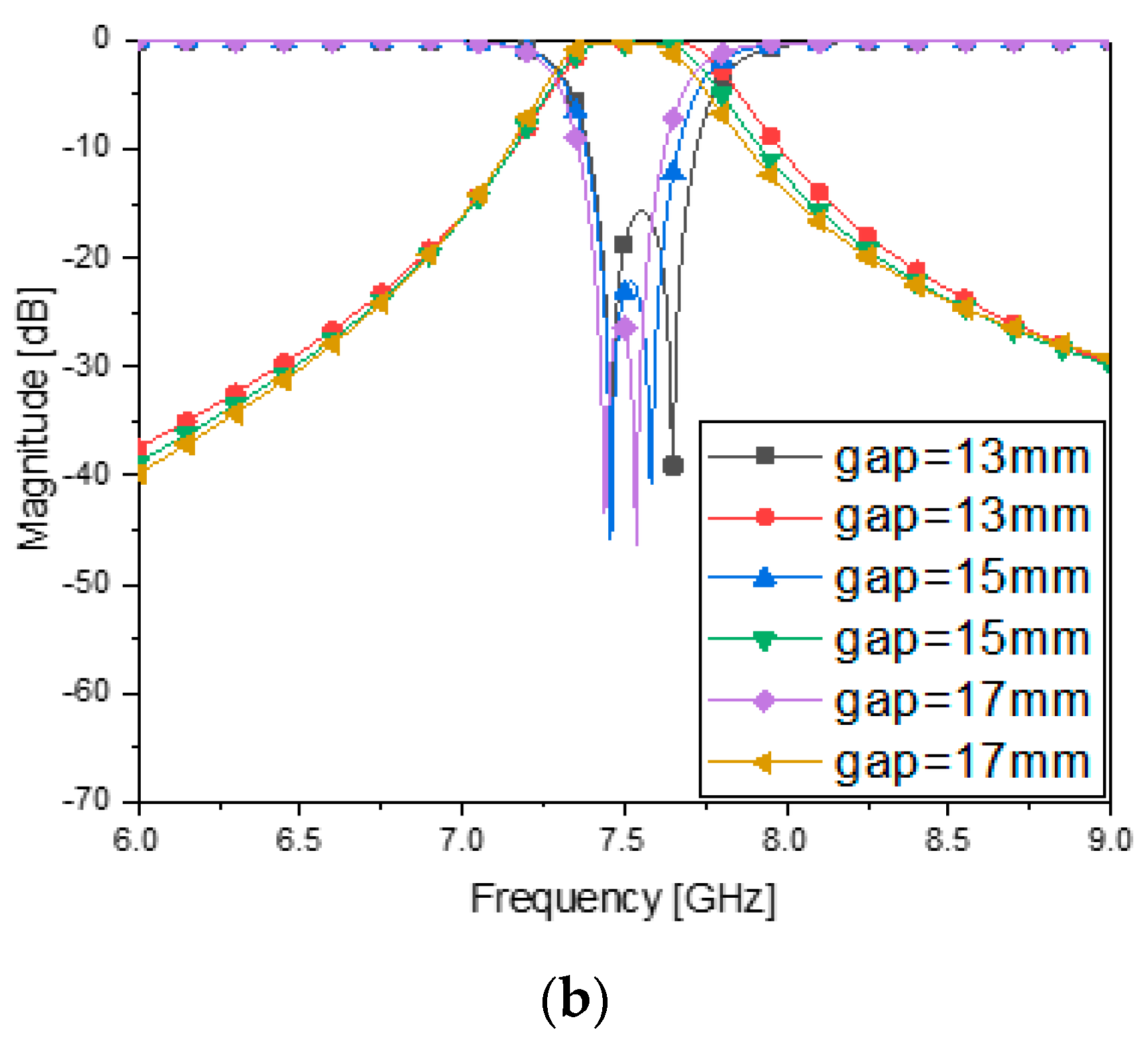 Sensors 23 01948 g005b 550