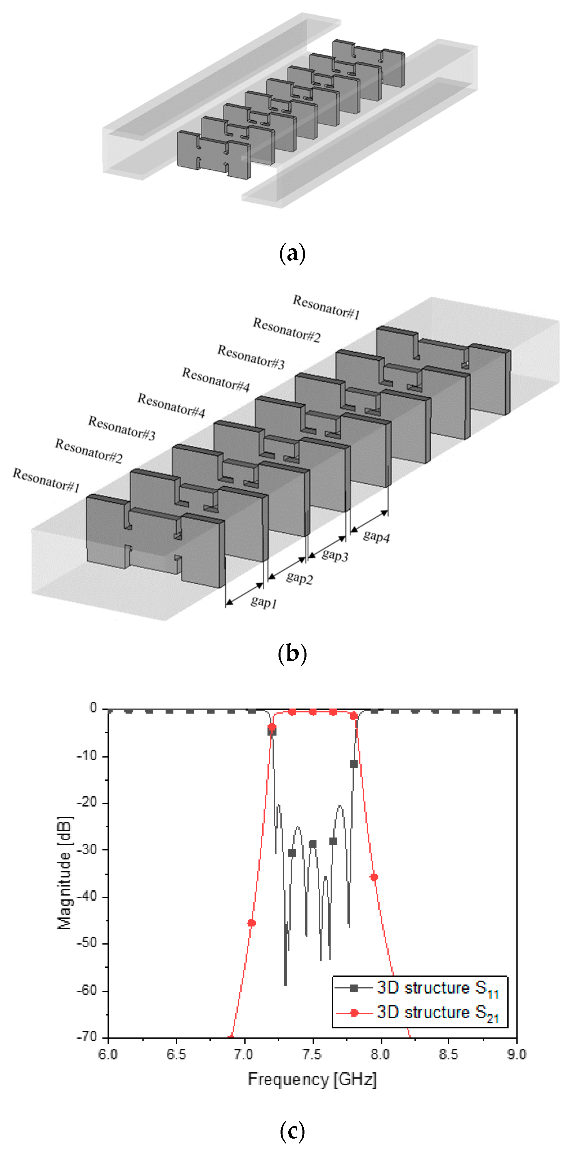 Sensors 23 01948 g006a 550