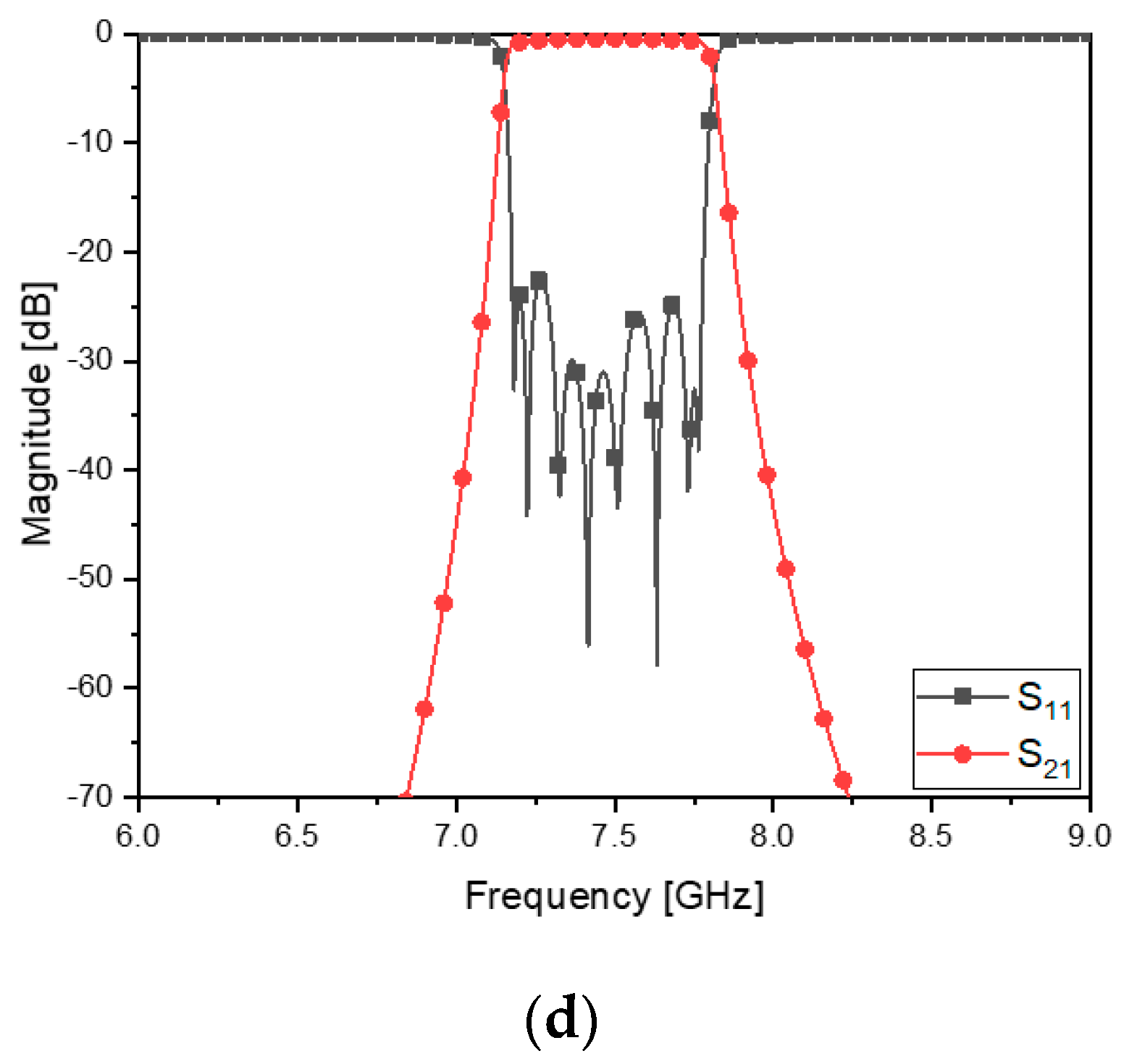 Sensors 23 01948 g007b 550
