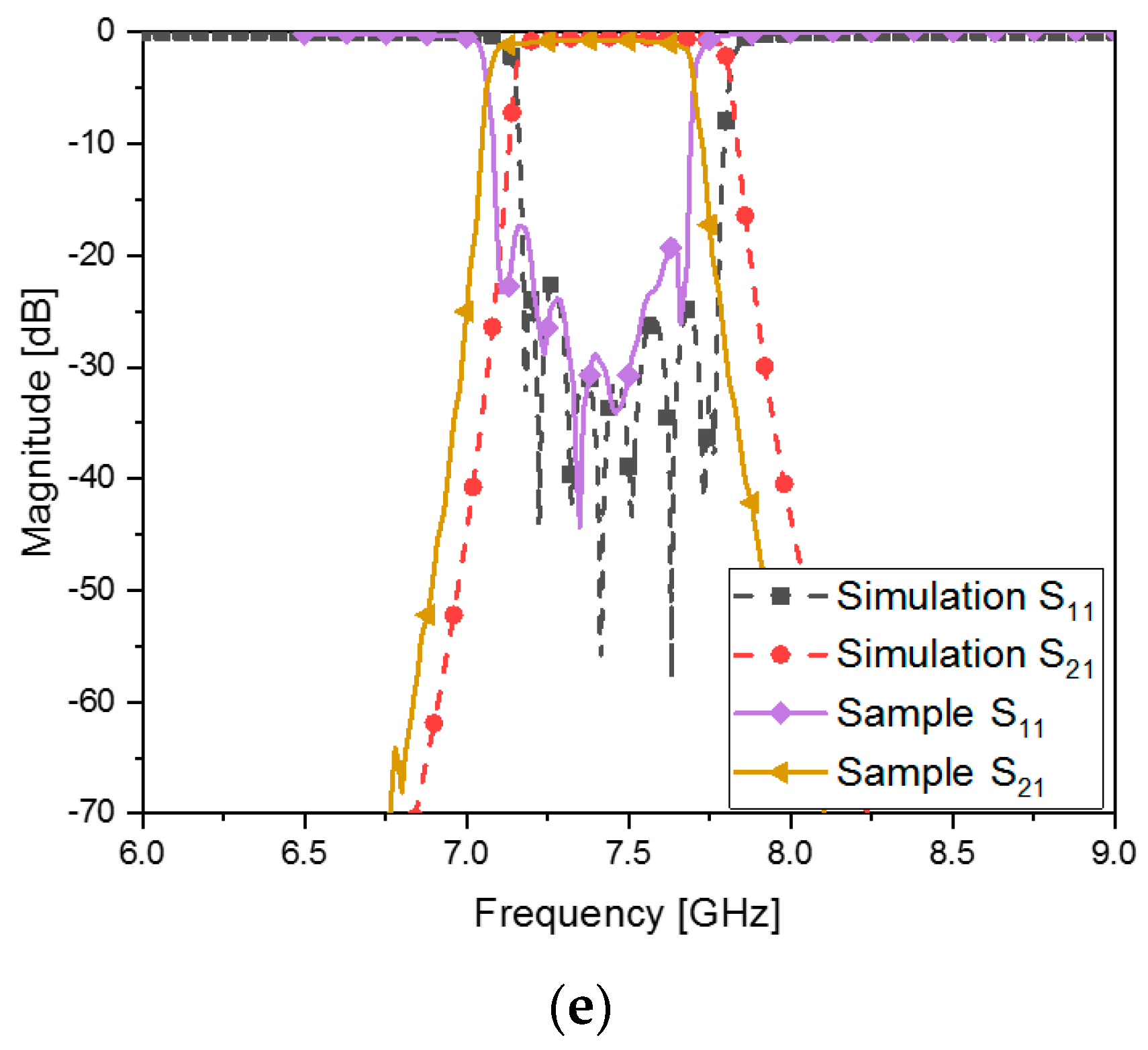 Sensors 23 01948 g008c 550
