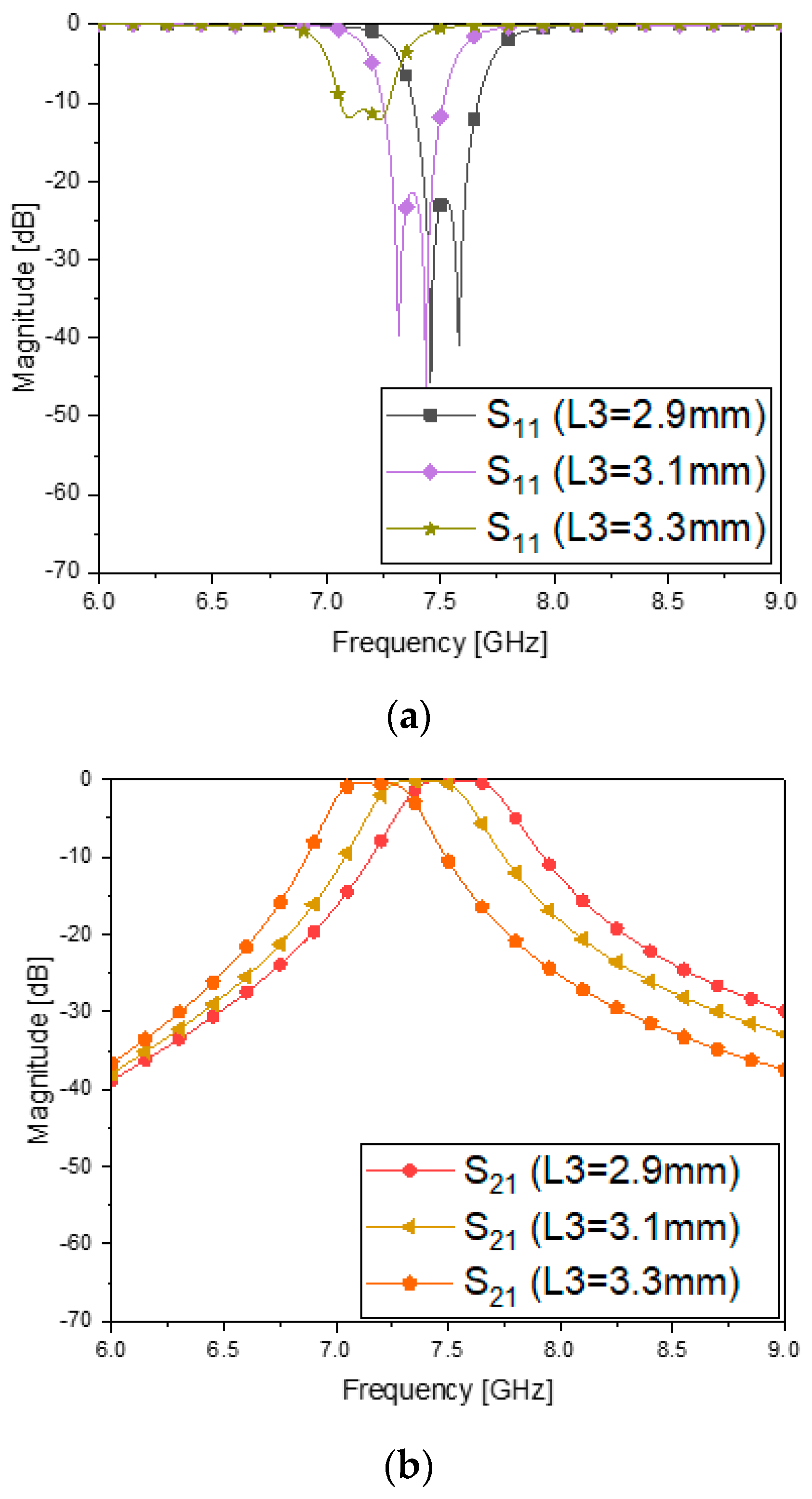 Sensors 23 01948 g009a 550