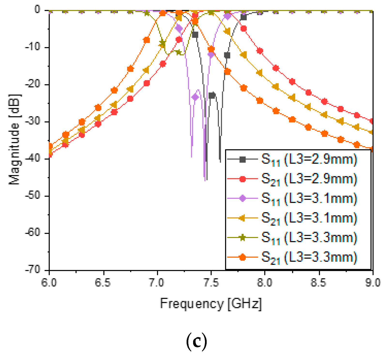 Sensors 23 01948 g009b 550