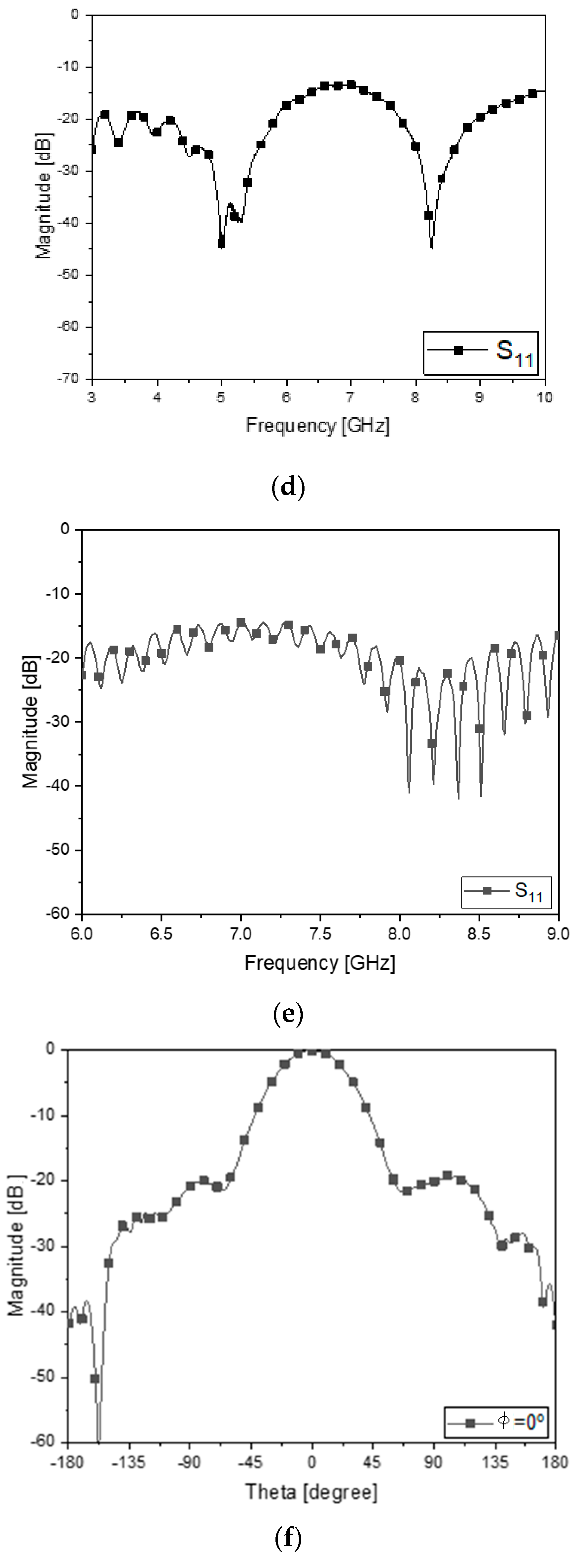 Sensors 23 01948 g010b 550