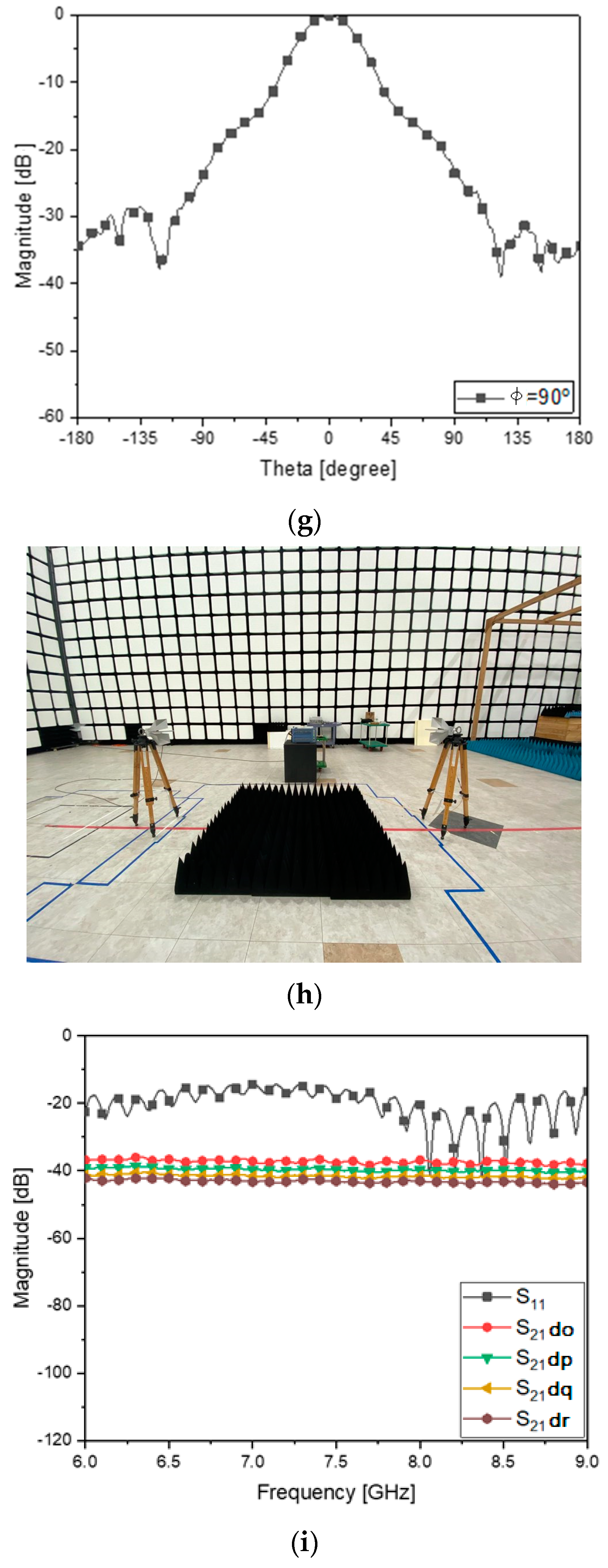 Sensors 23 01948 g010c 550