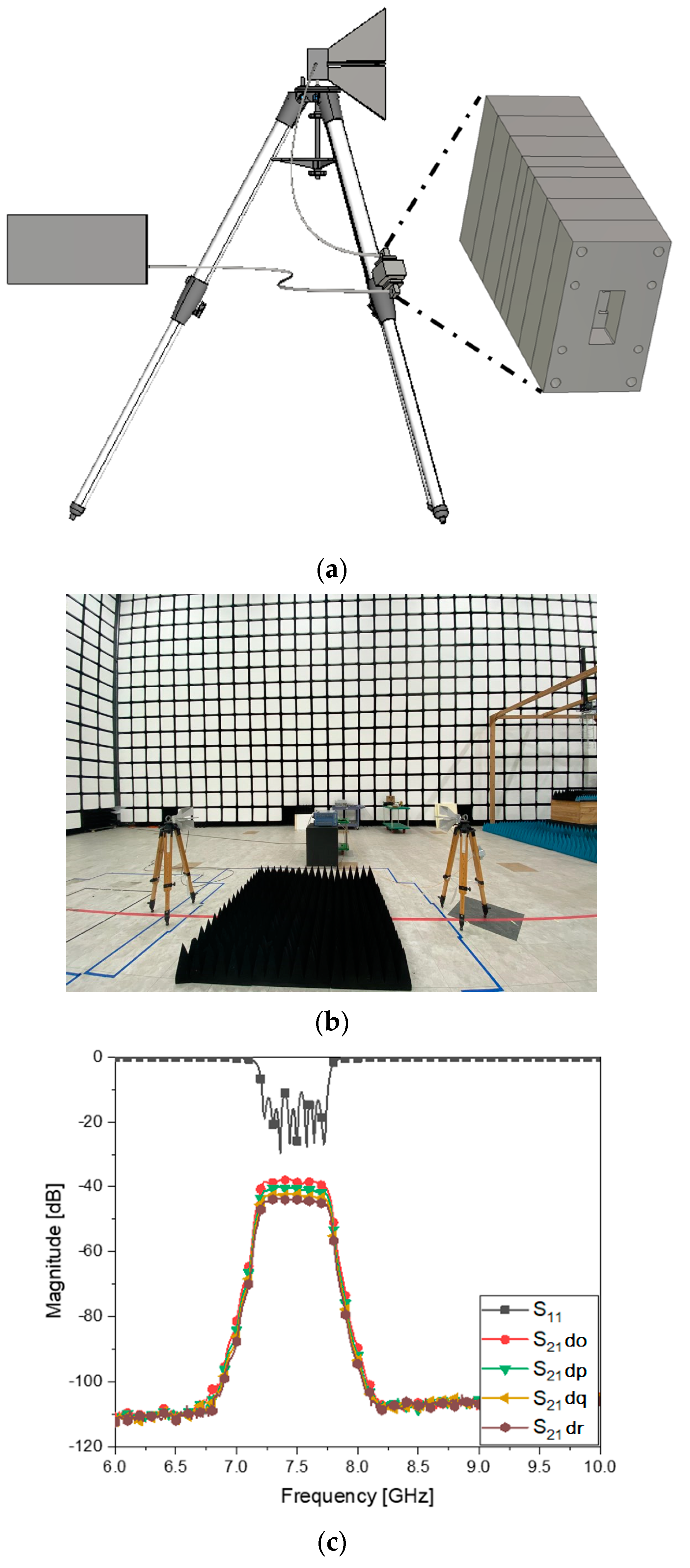 Sensors 23 01948 g011 550