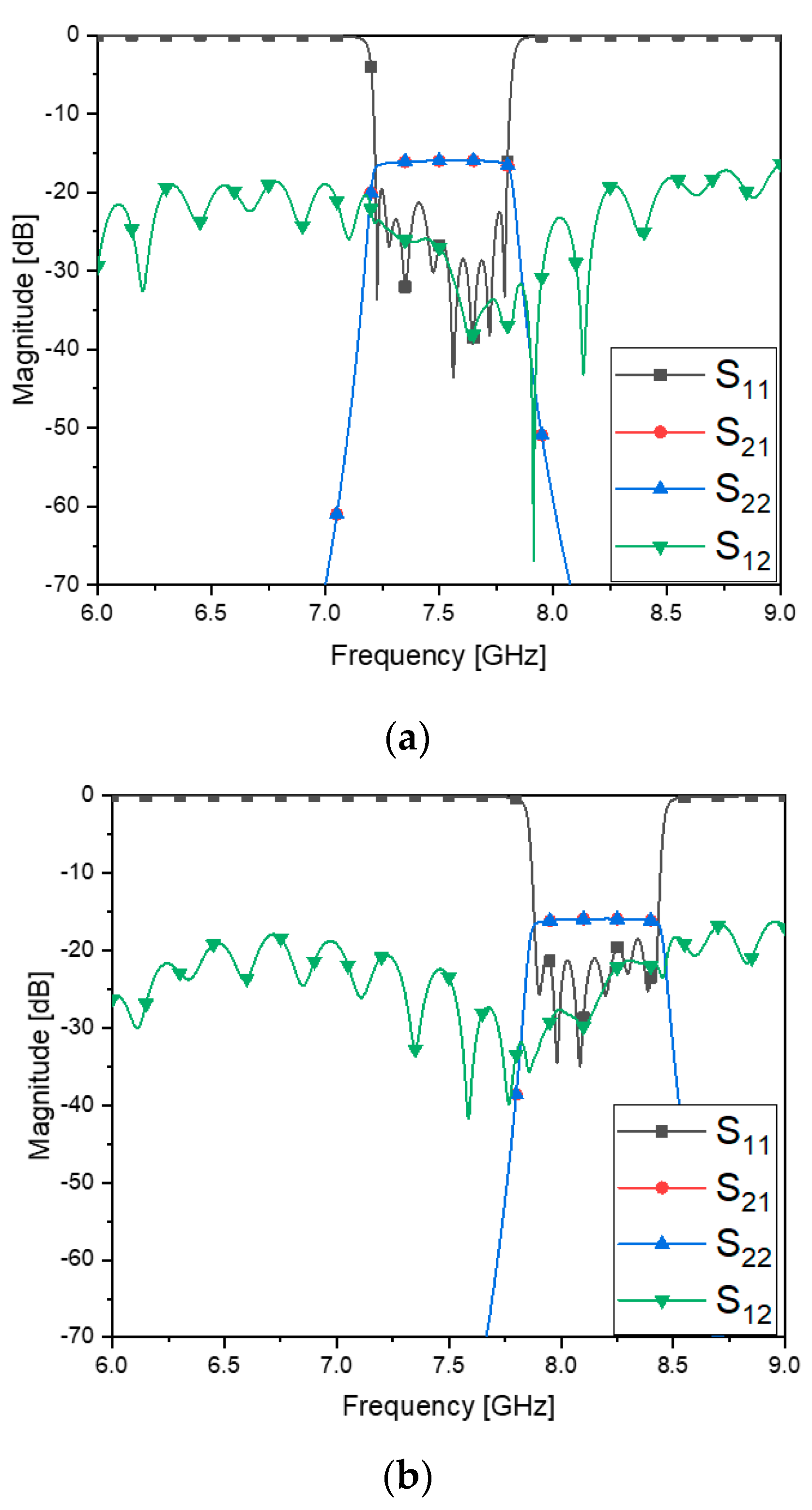 Sensors 23 01948 g012 550