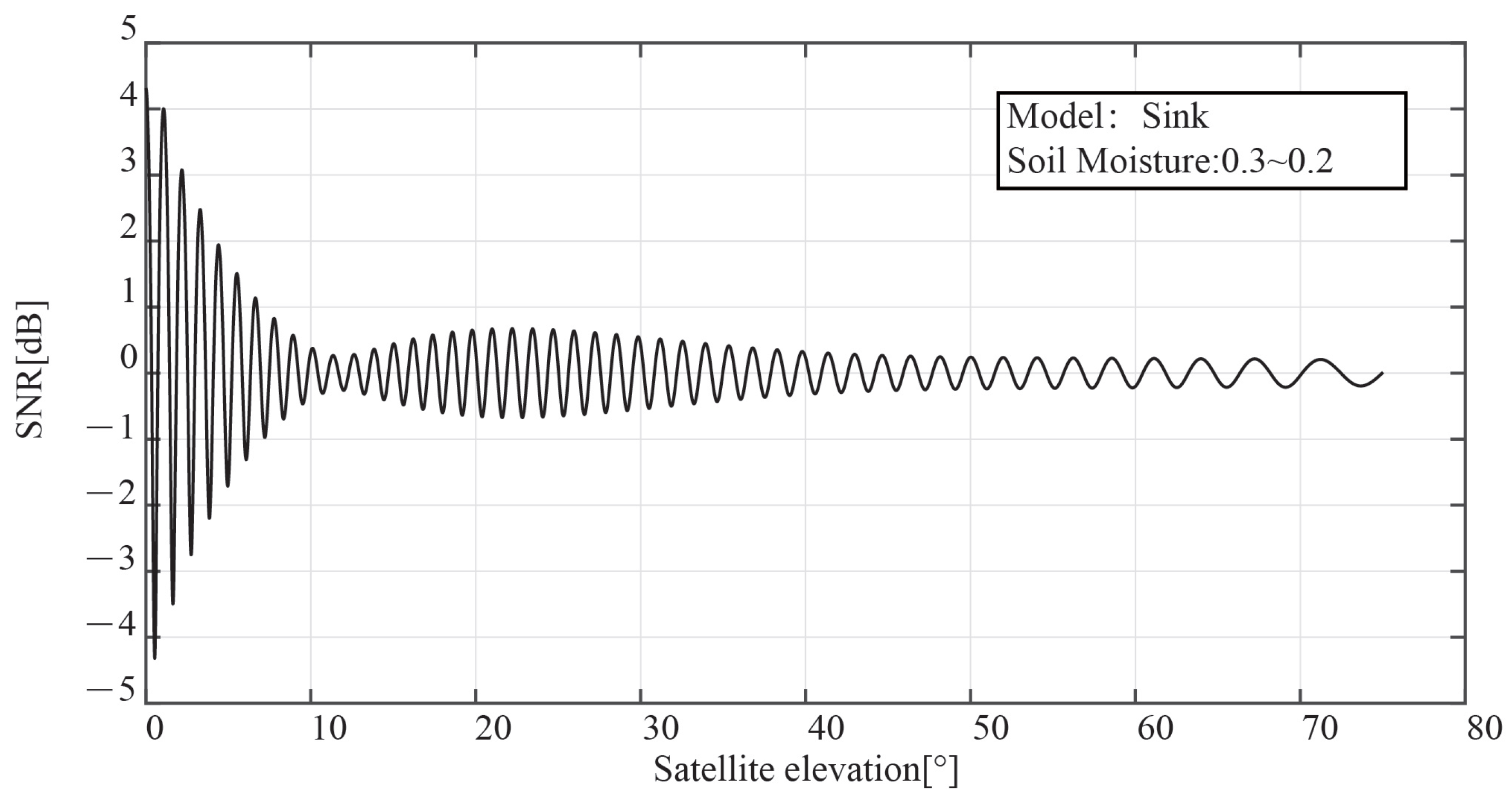 Sensors 23 01949 g004