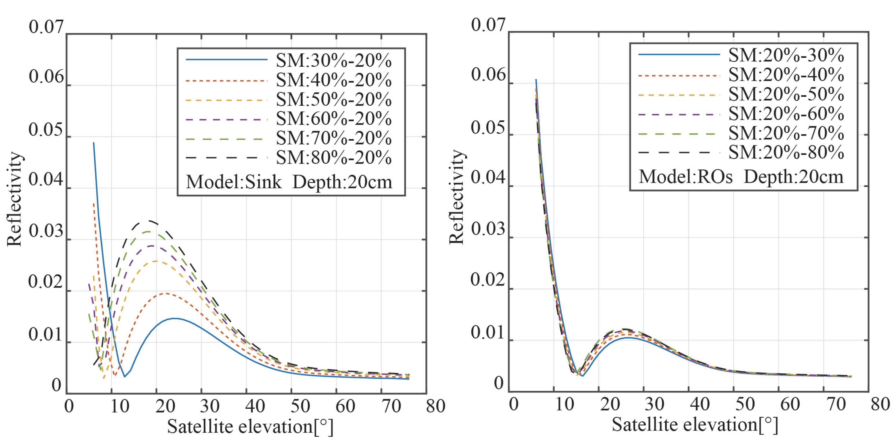 Sensors 23 01949 g005