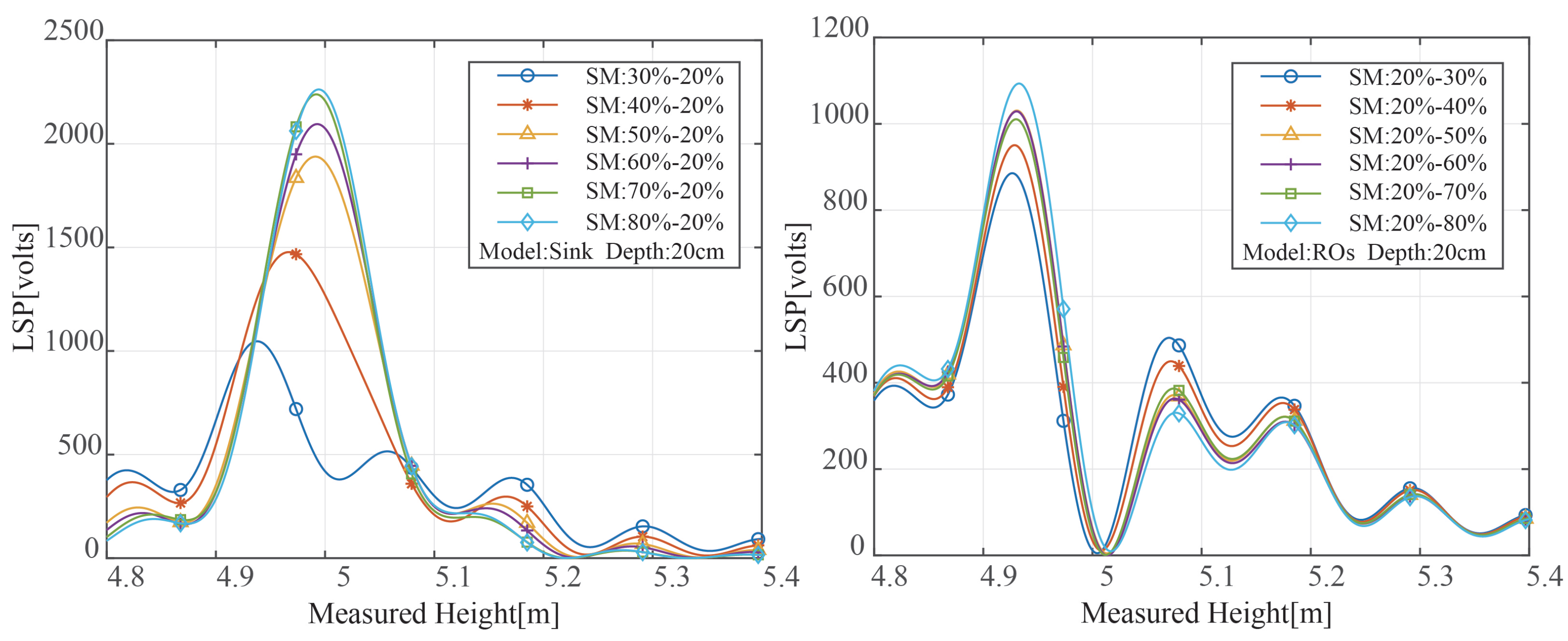 Sensors 23 01949 g006