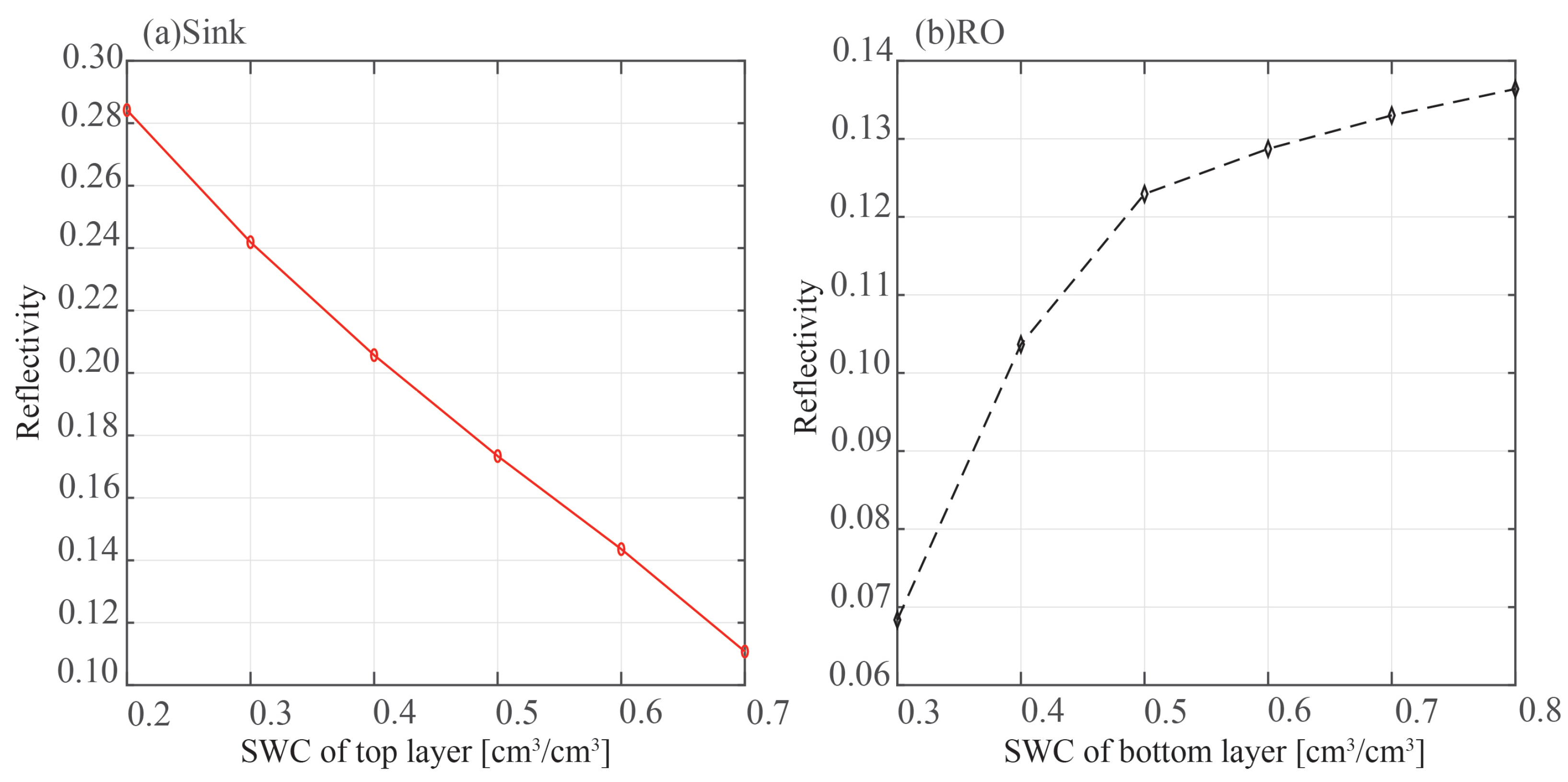 Sensors 23 01949 g007