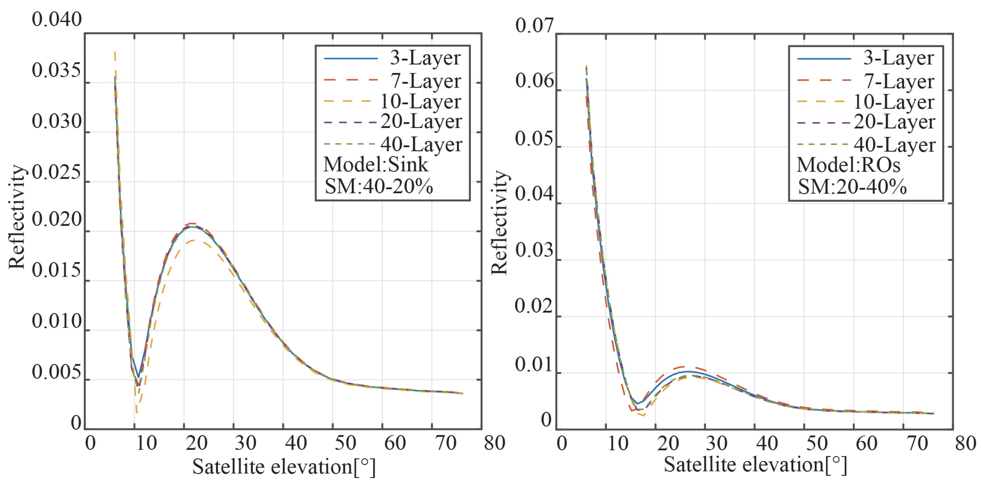 Sensors 23 01949 g008