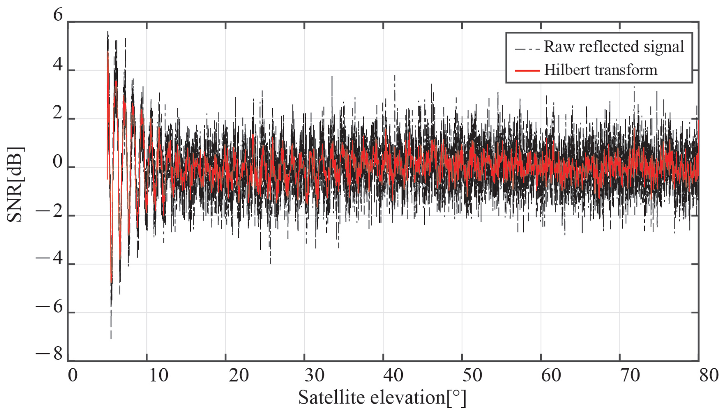 Sensors 23 01949 g009