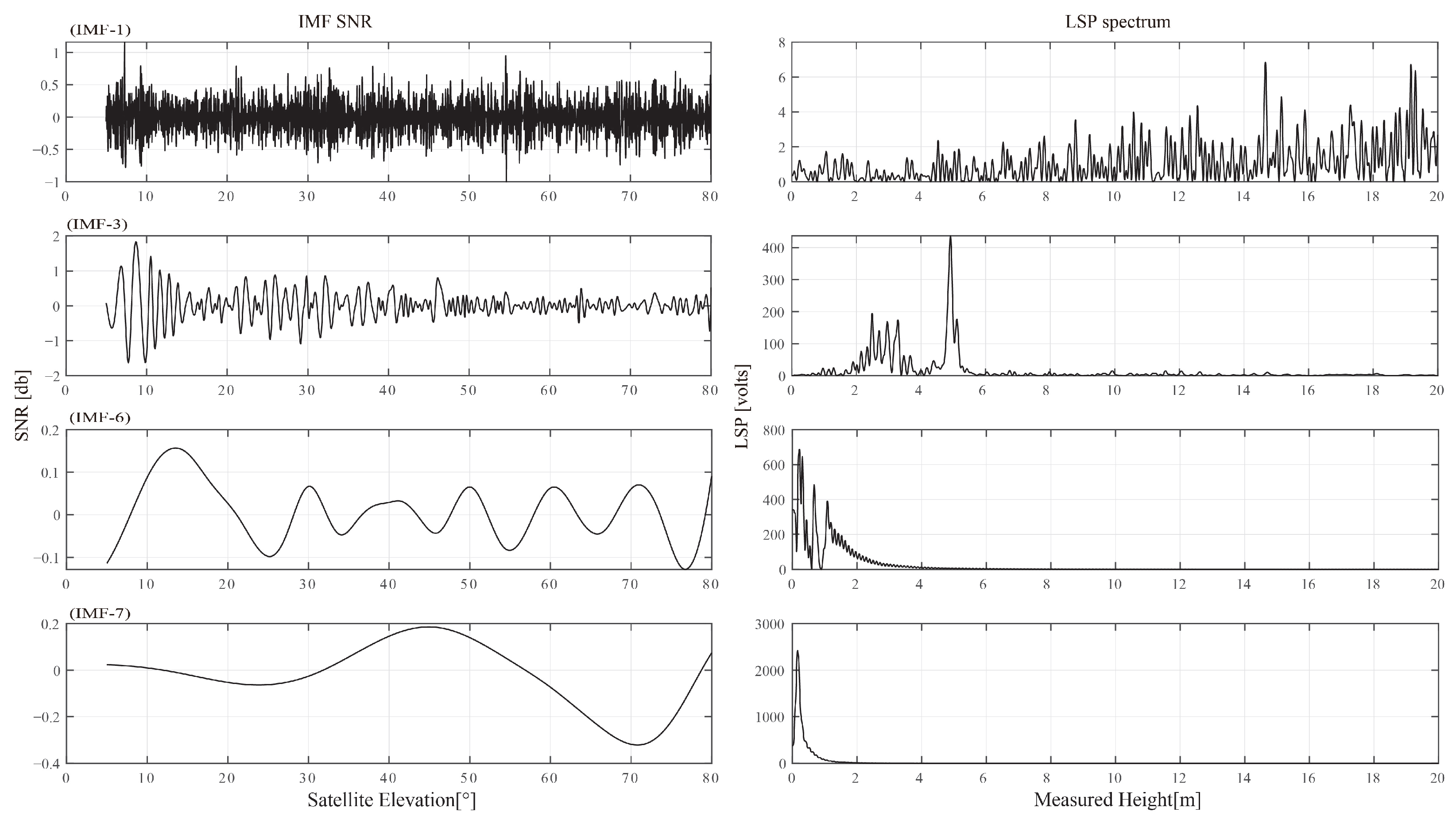 Sensors 23 01949 g010