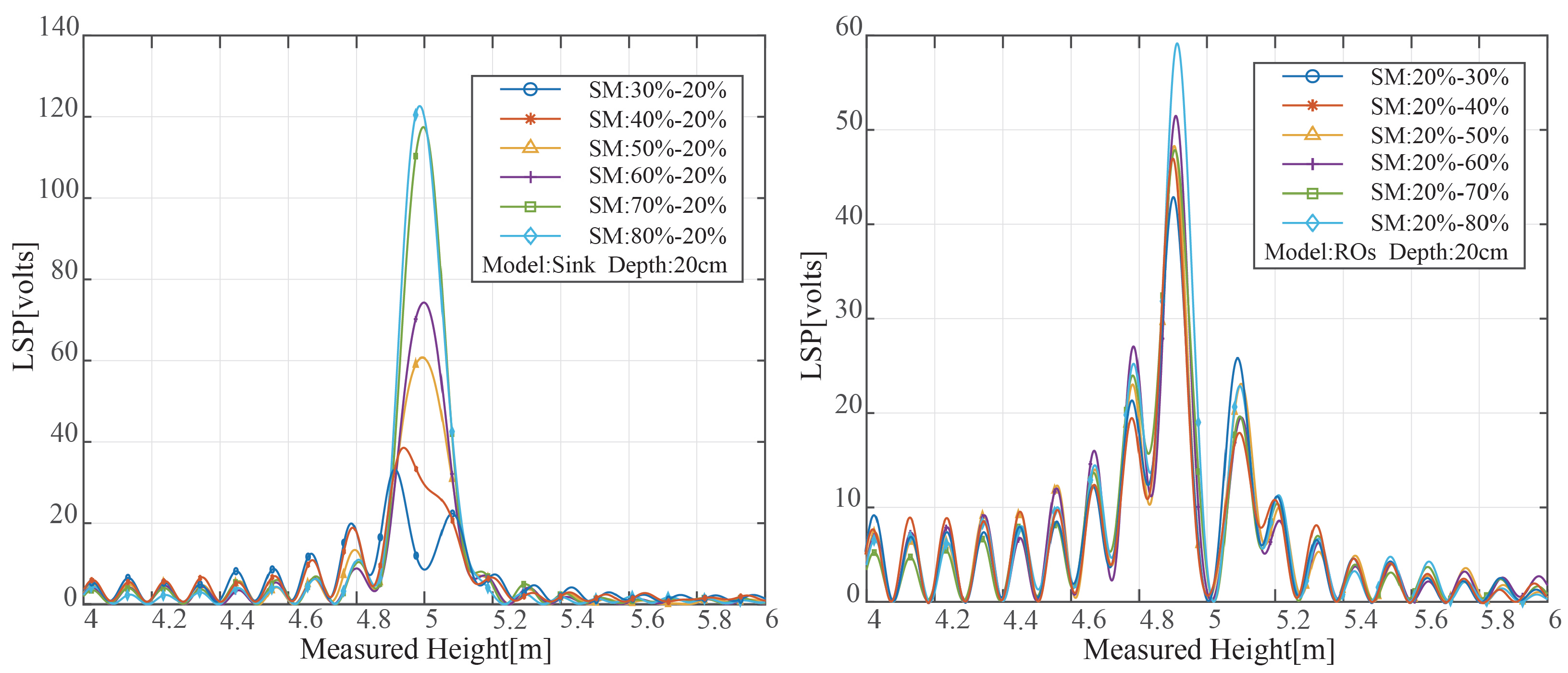 Sensors 23 01949 g011