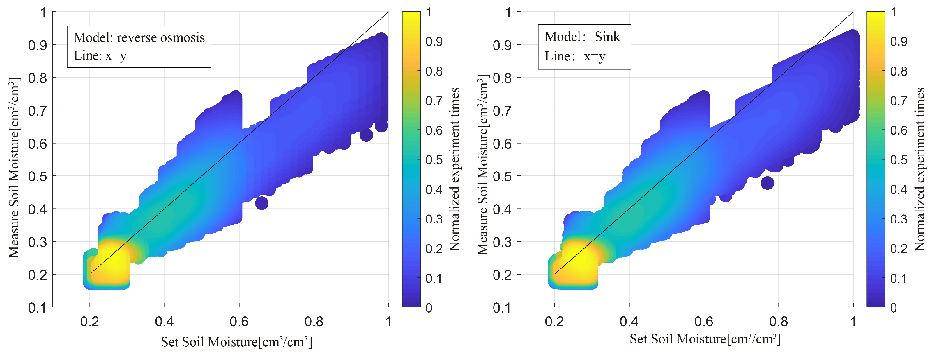 Sensors 23 01949 g012