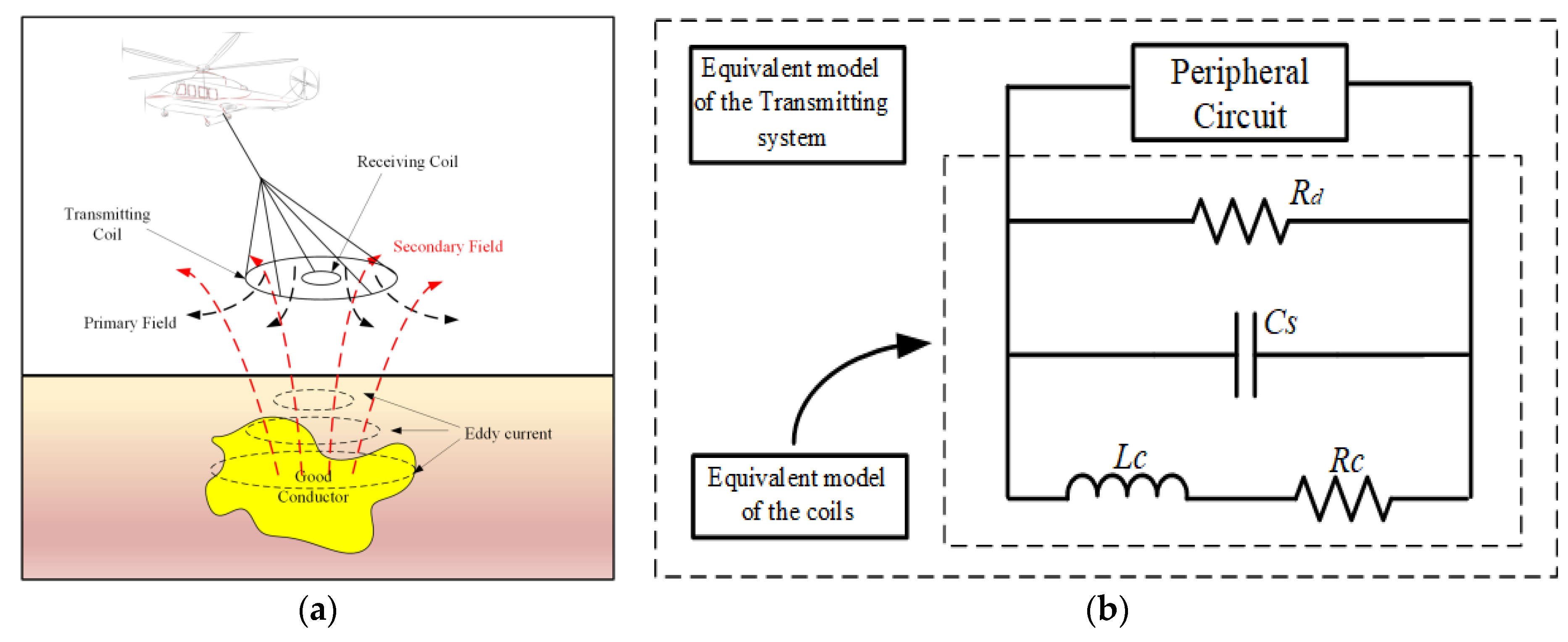 Sensors 23 01950 g001 550