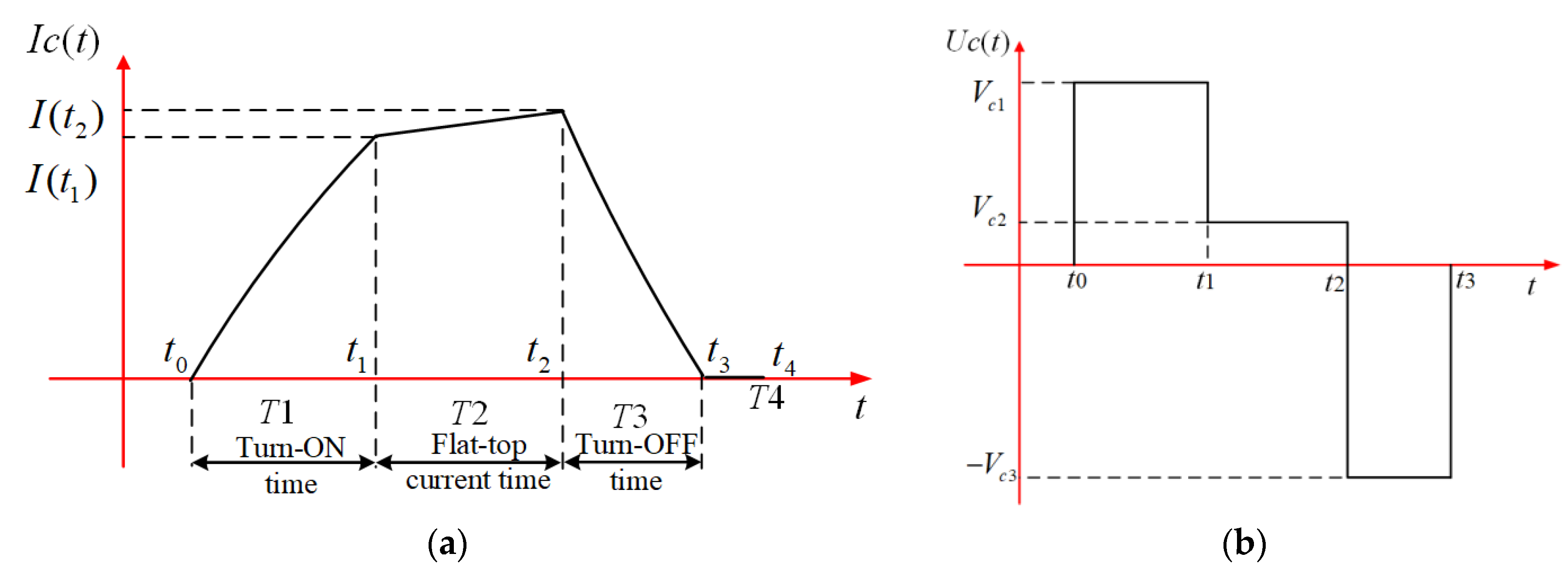 Sensors 23 01950 g002 550