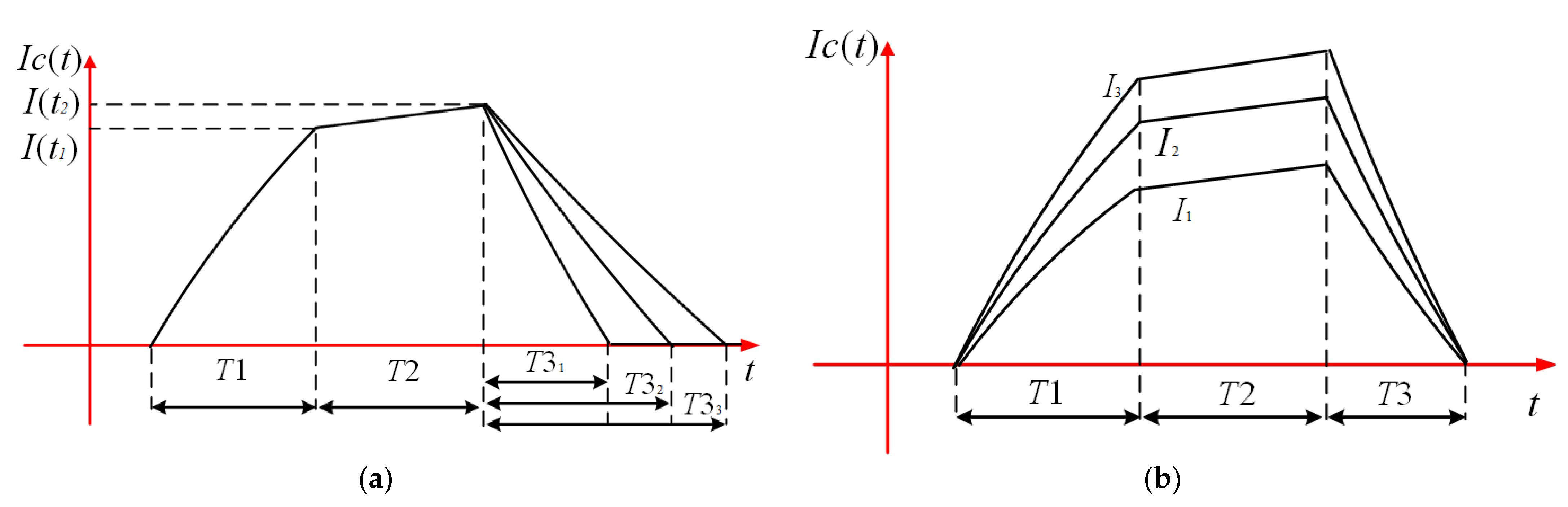 Sensors 23 01950 g003 550