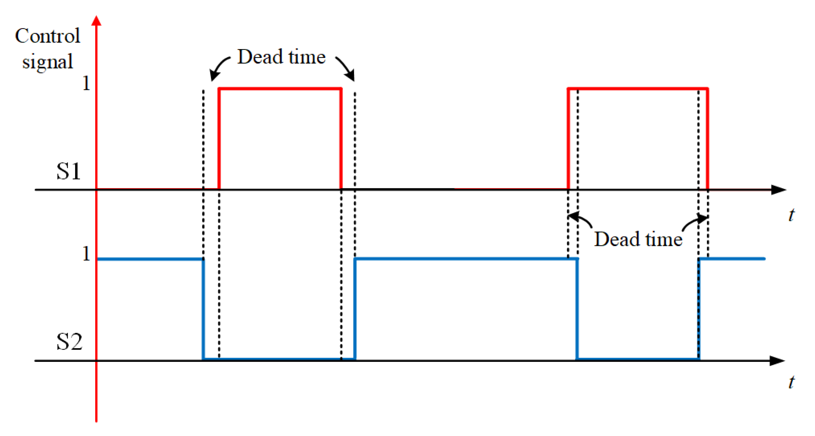 Sensors 23 01950 g009 550