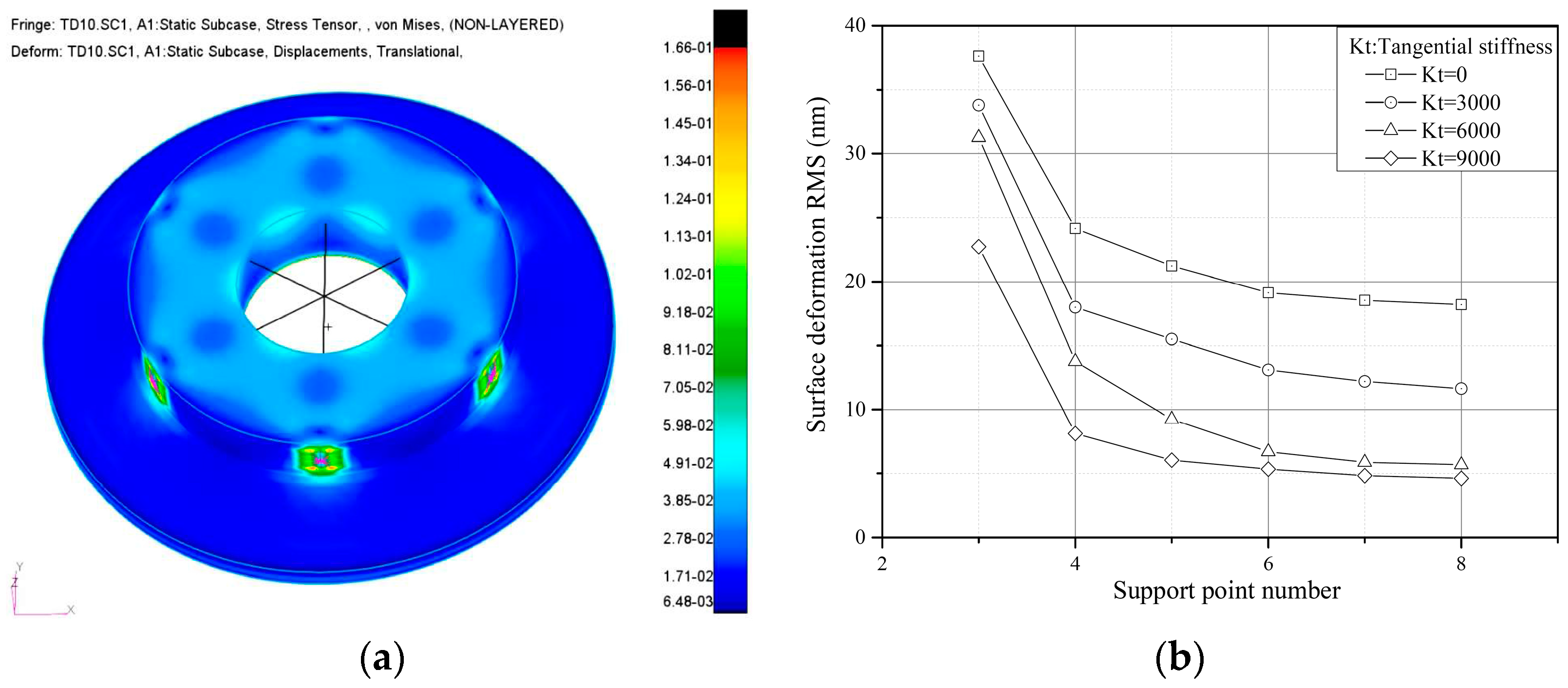 Sensors 23 01951 g004