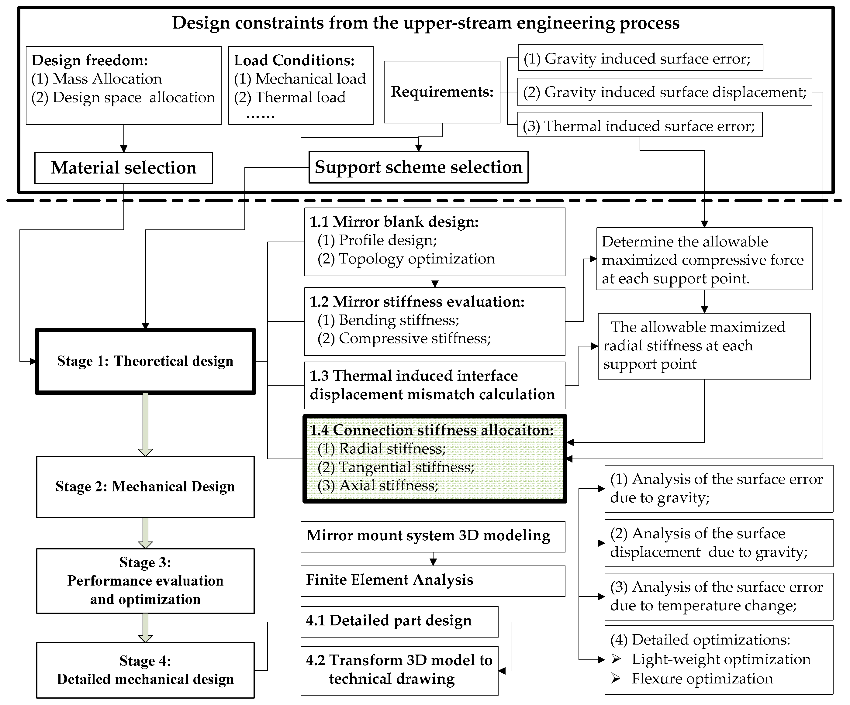 Sensors 23 01951 g005