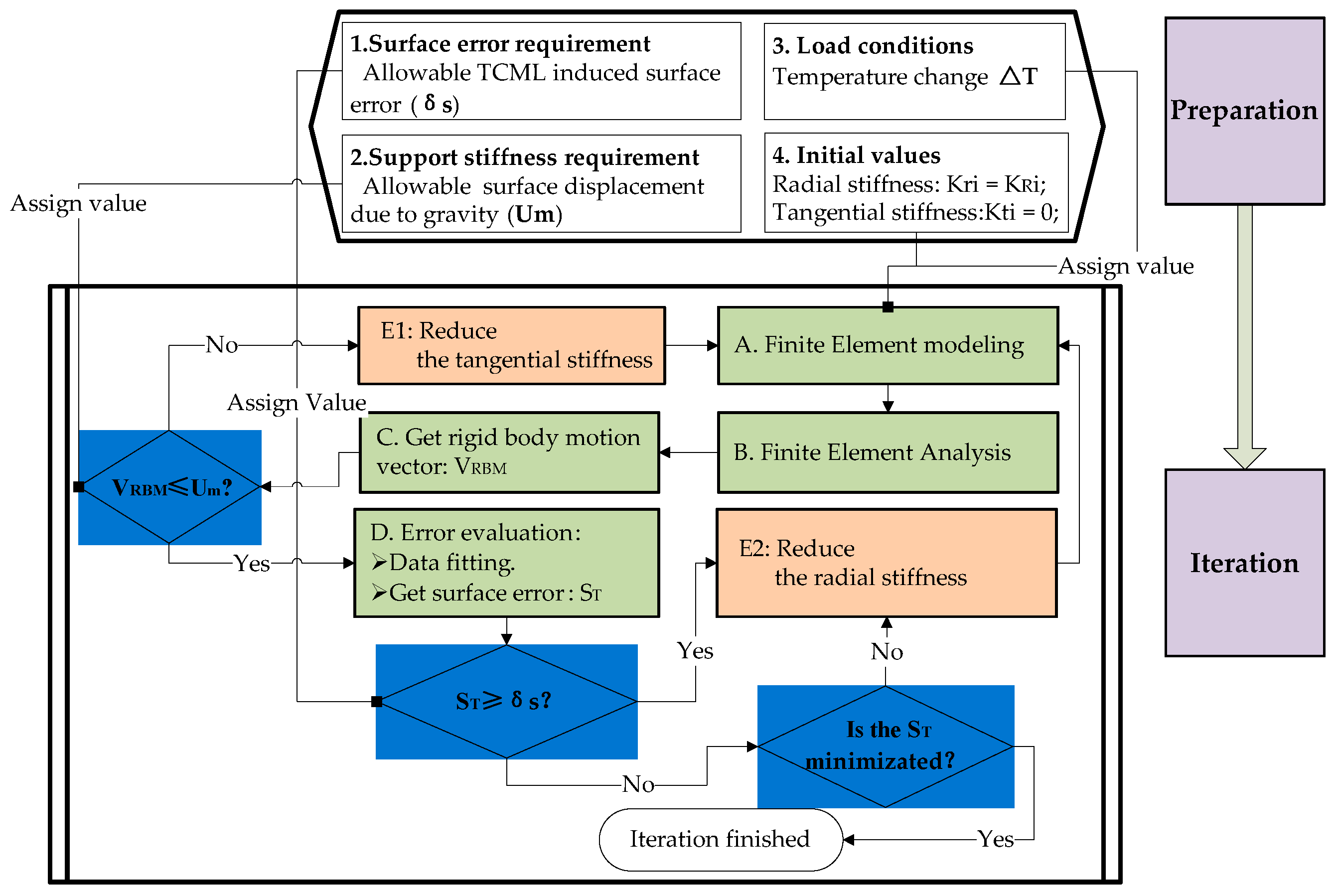 Sensors 23 01951 g007