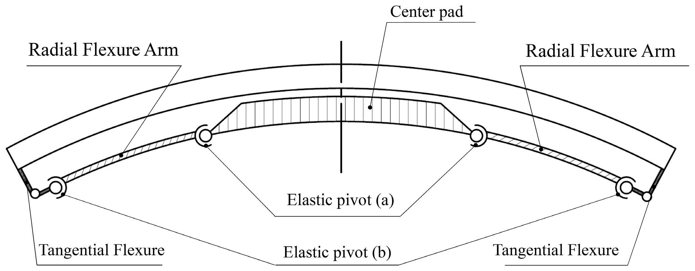 Sensors 23 01951 g010