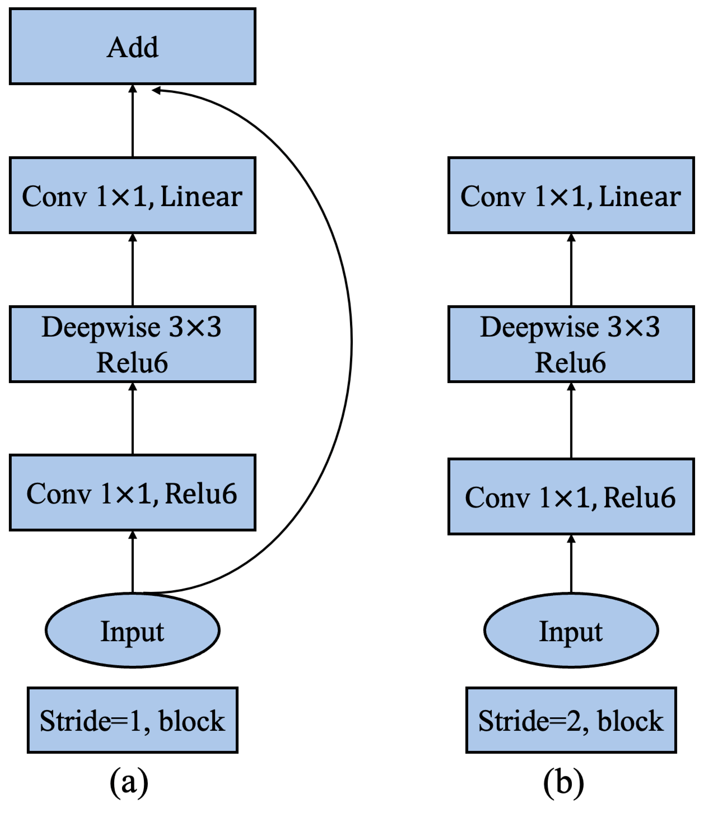 Sensors 23 01953 g002