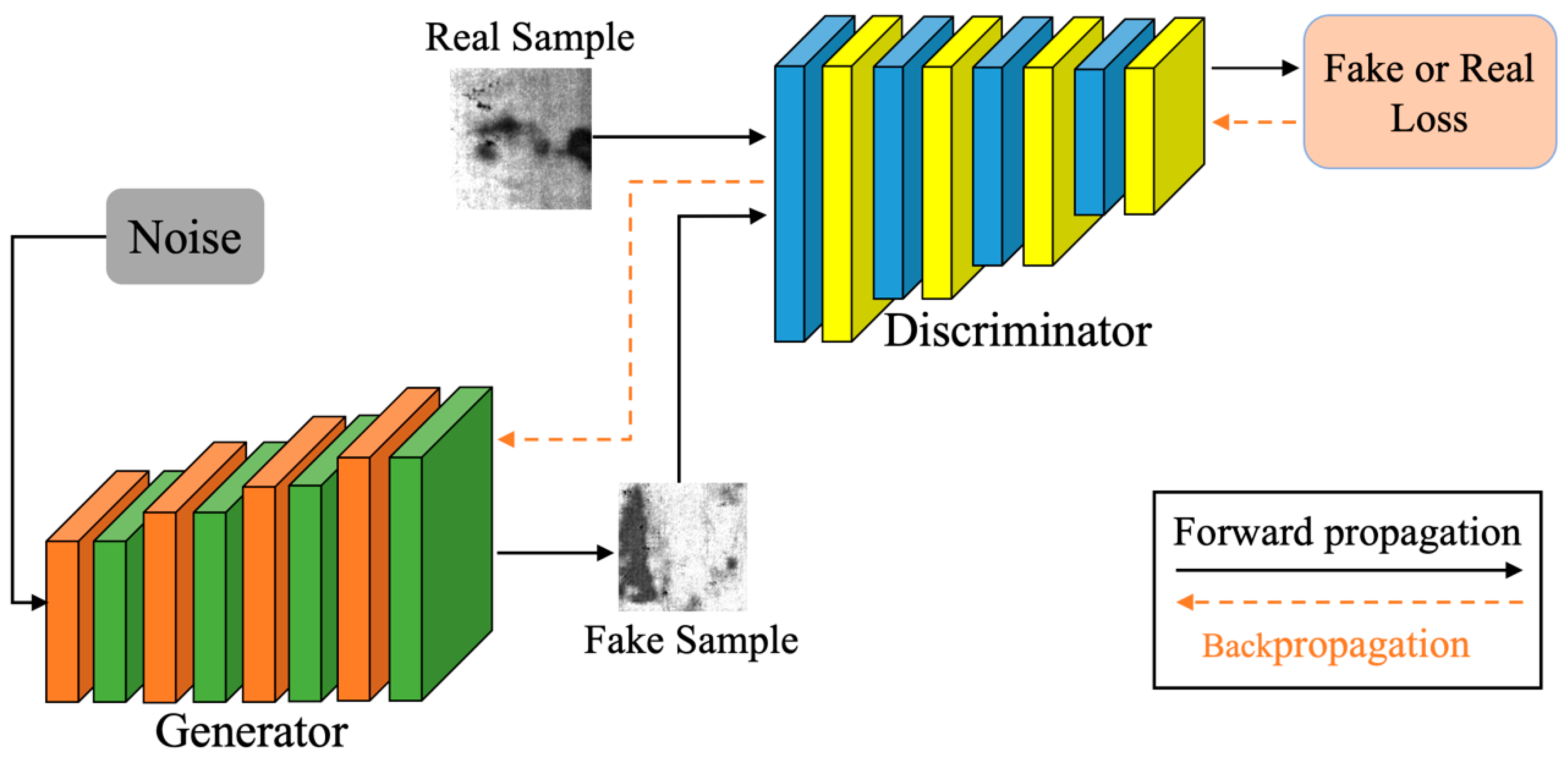 Sensors 23 01953 g003