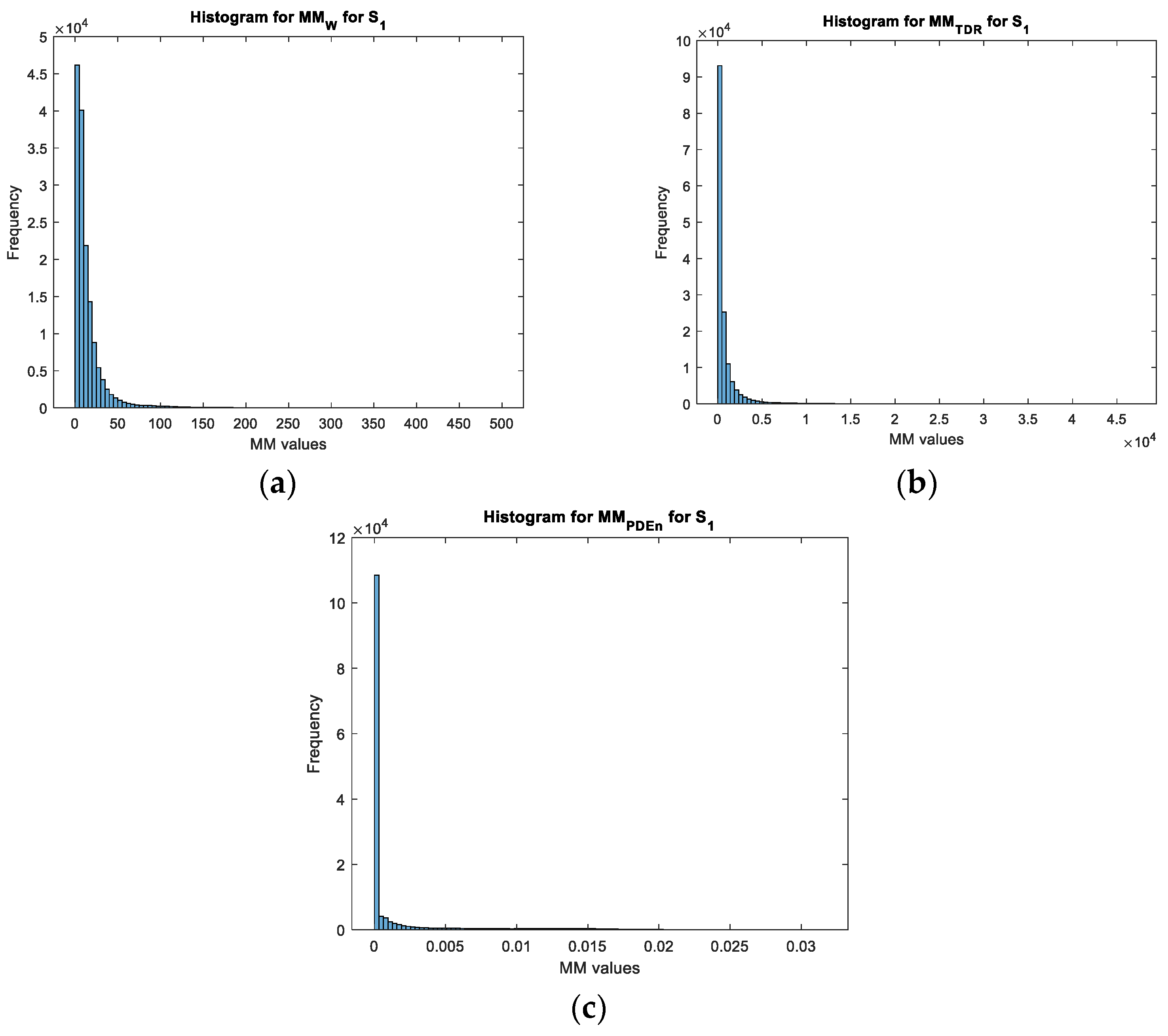 Sensors 23 01956 g012