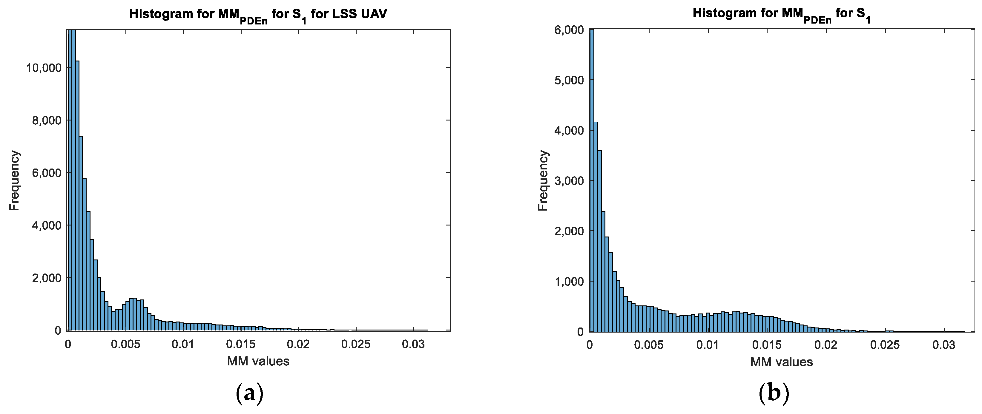 Sensors 23 01956 g013 550
