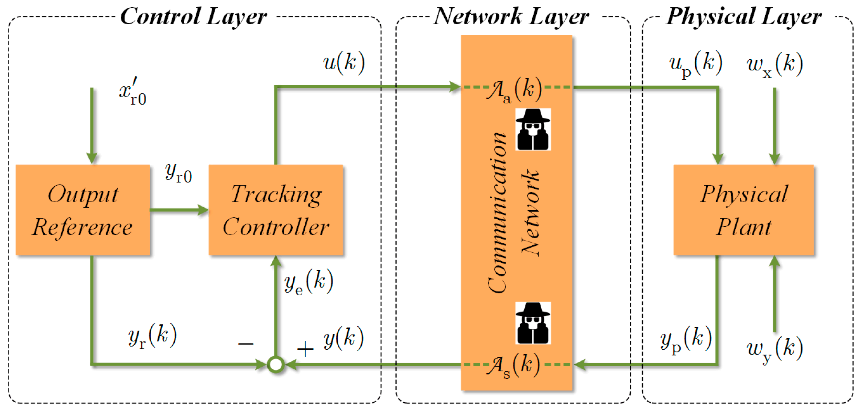 Sensors 23 01957 g001 550