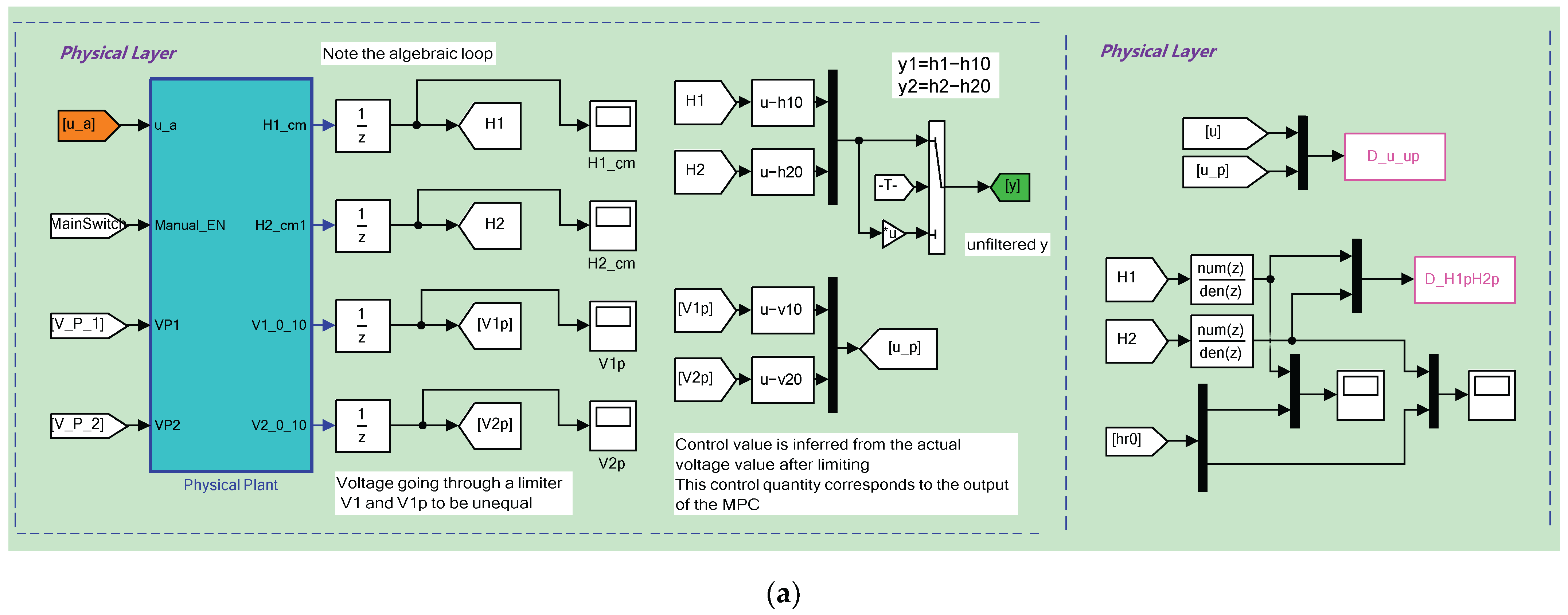 Sensors Free FullText Multiplicative Attacks with Essential