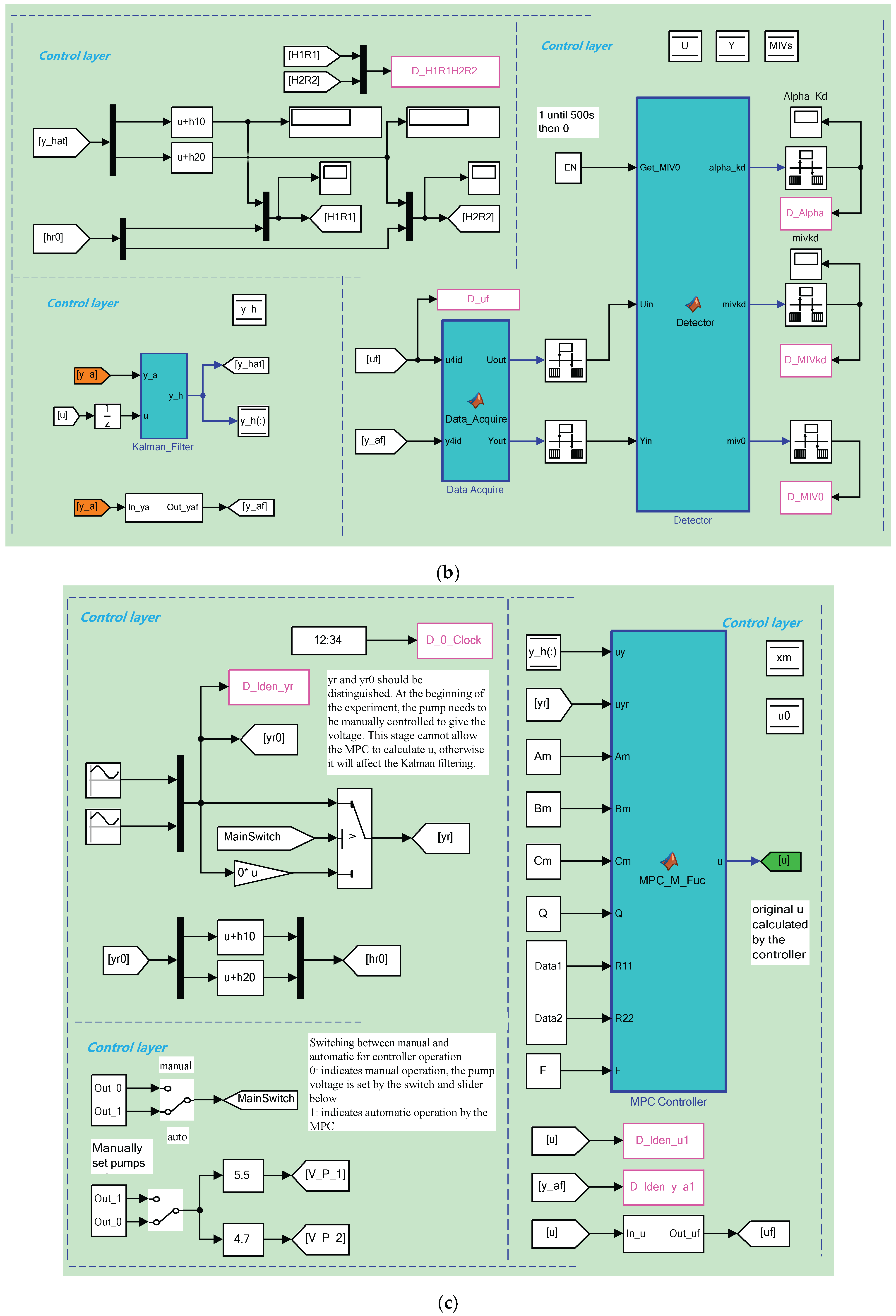 Sensors 23 01957 g003b 550