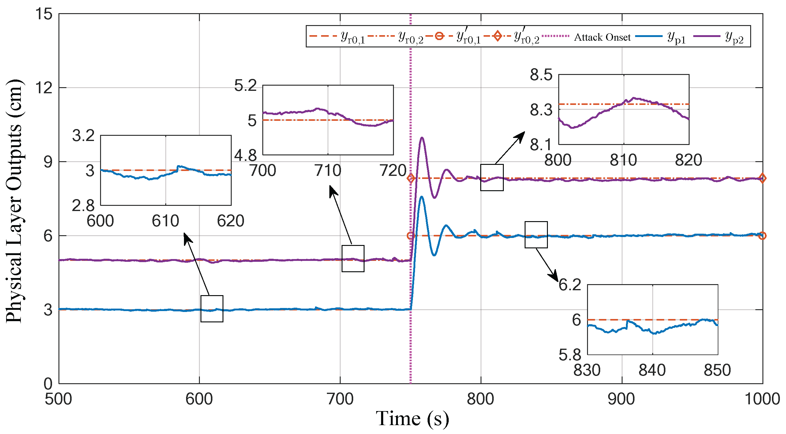 Sensors 23 01957 g004 550