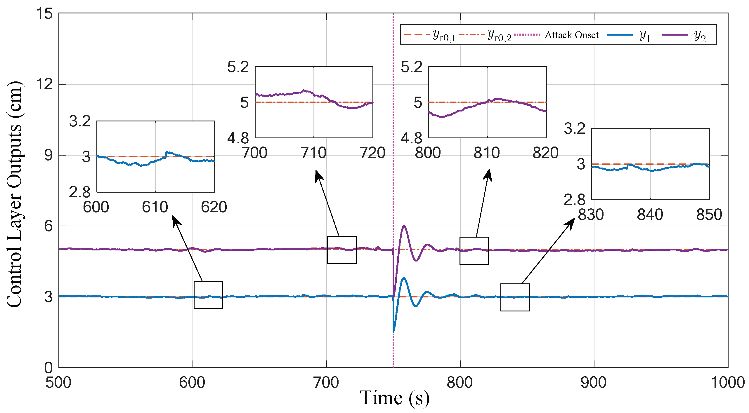 Sensors 23 01957 g005 550