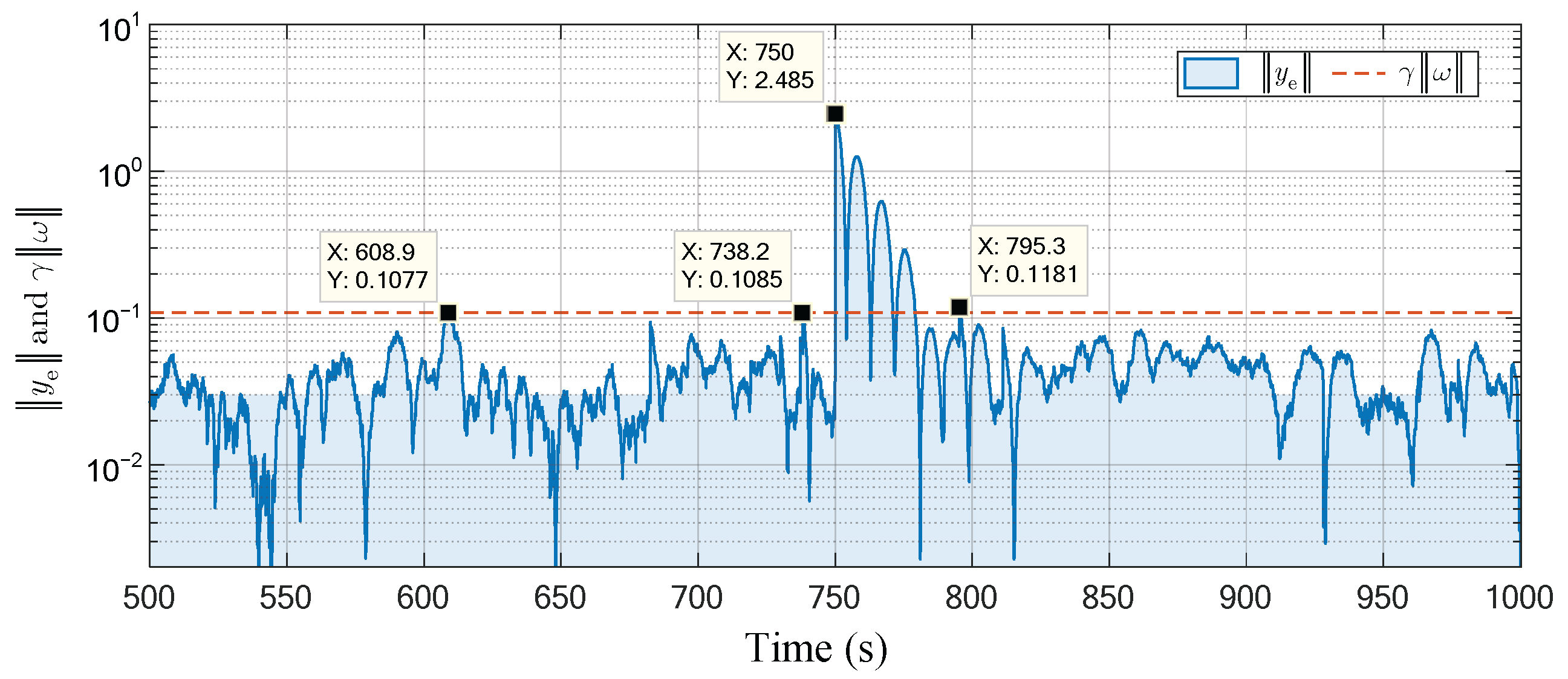Sensors 23 01957 g006 550