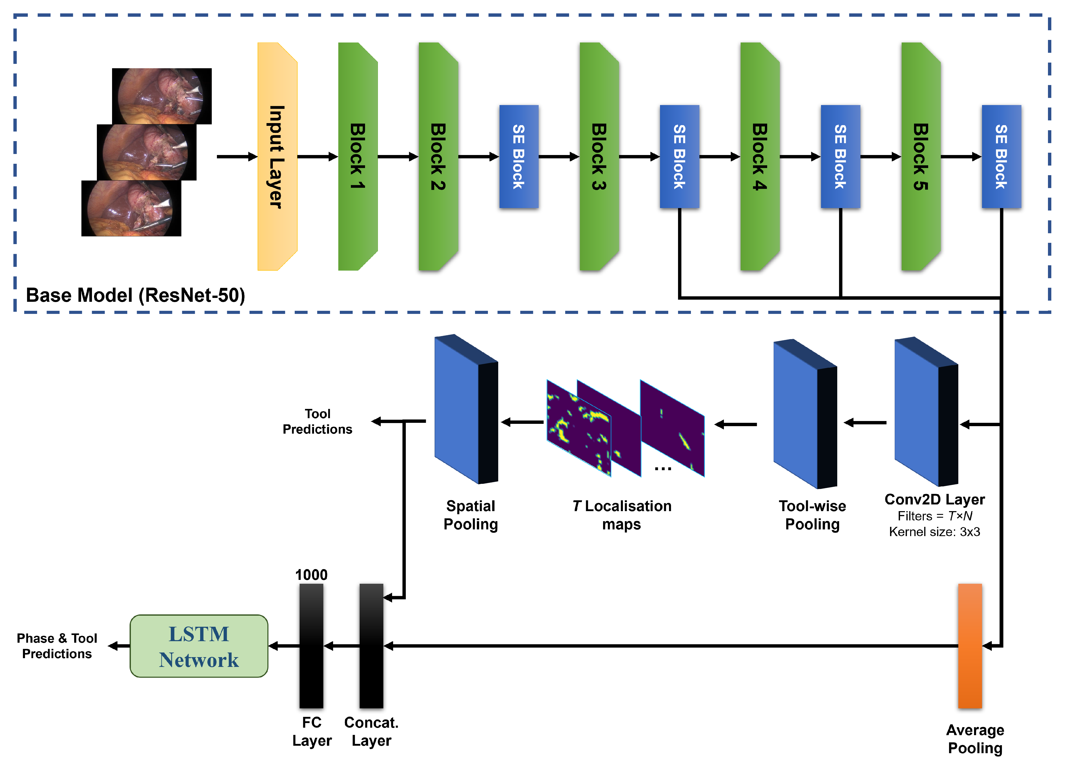 Sensors 23 01958 g001 550
