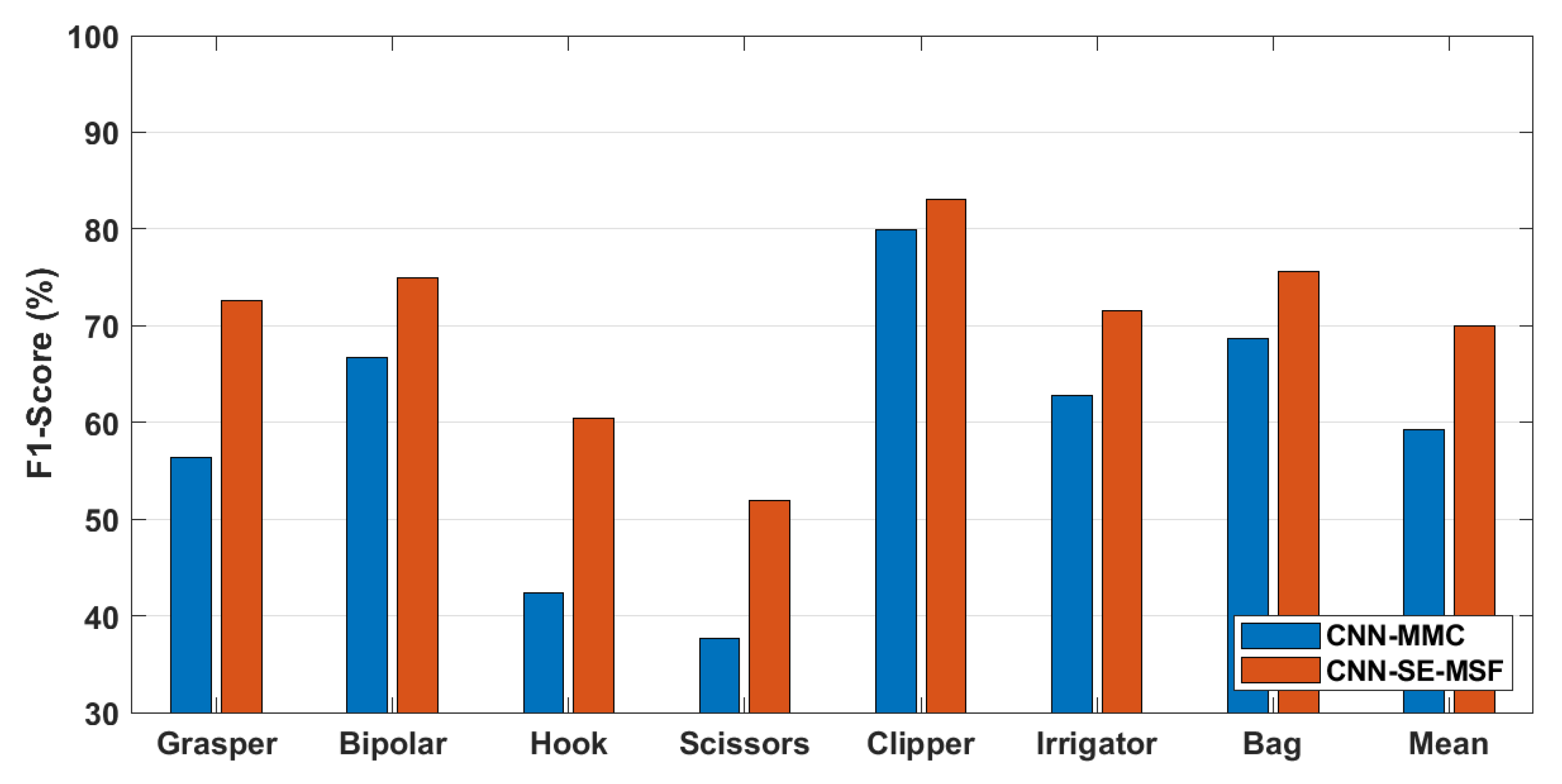 Sensors 23 01958 g004 550