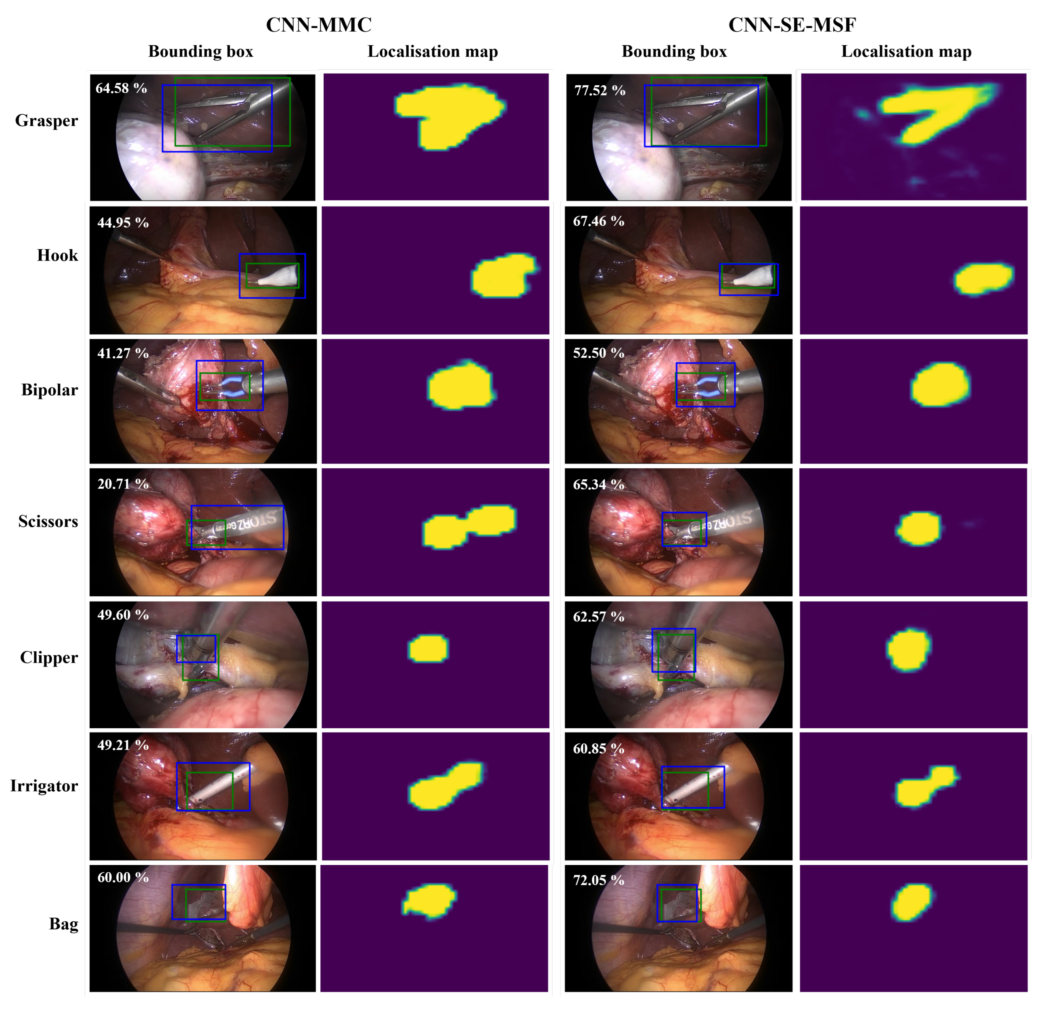 Sensors 23 01958 g005 550