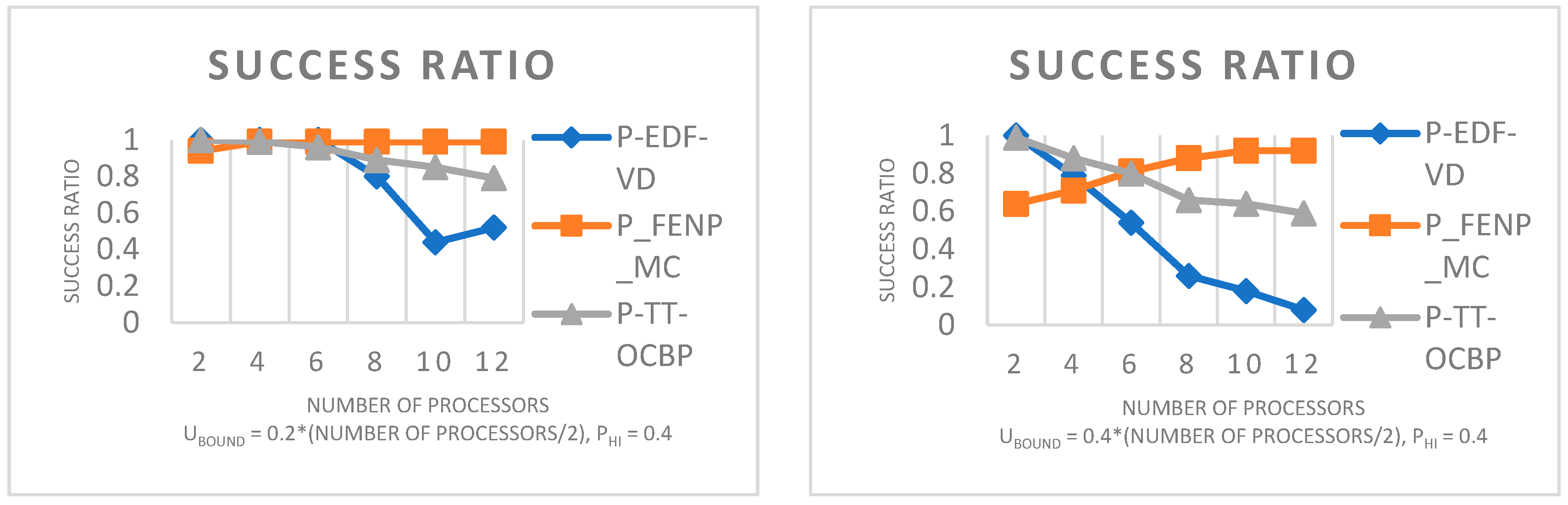 Sensors 23 01960 g004a
