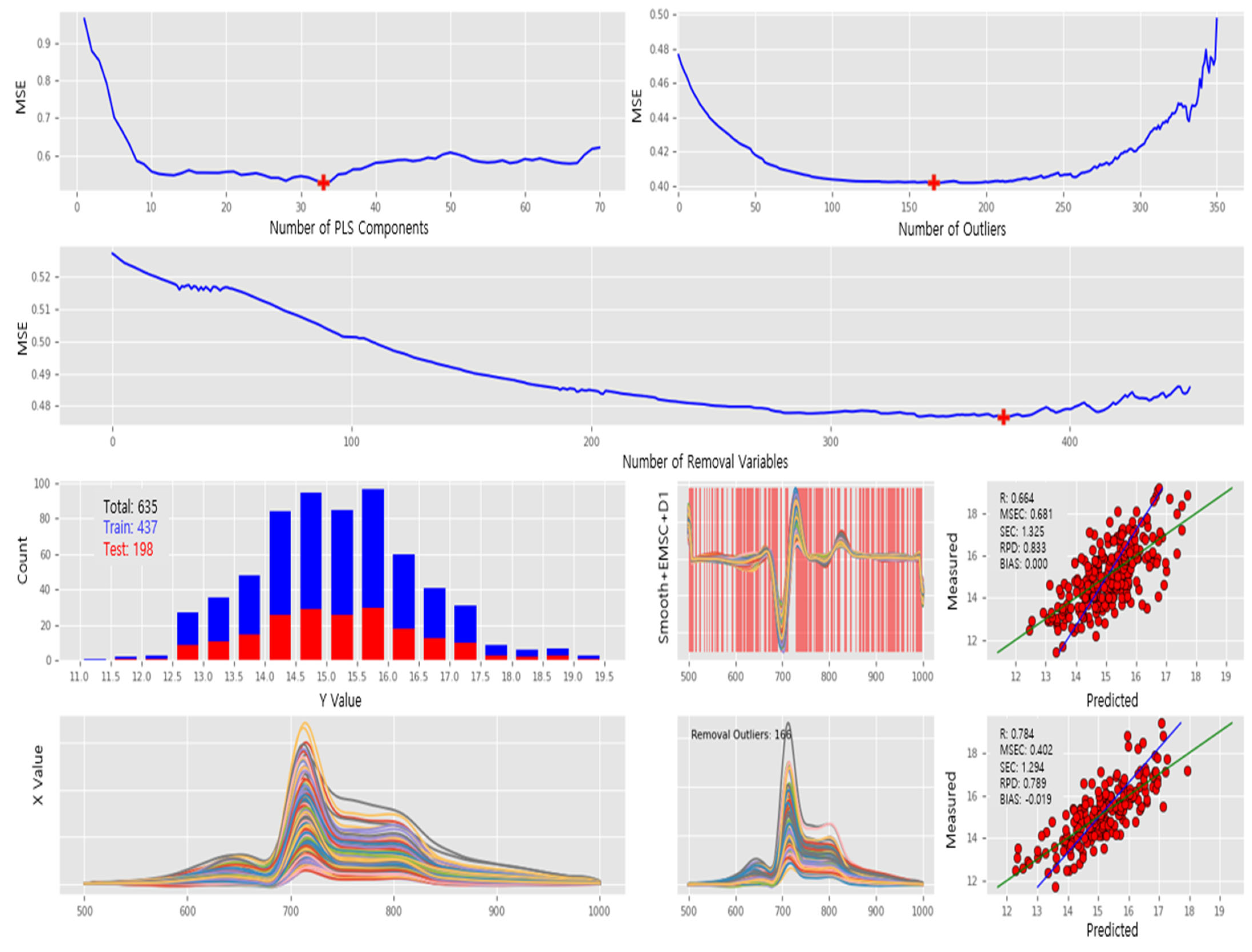Sensors 23 01961 g006 550