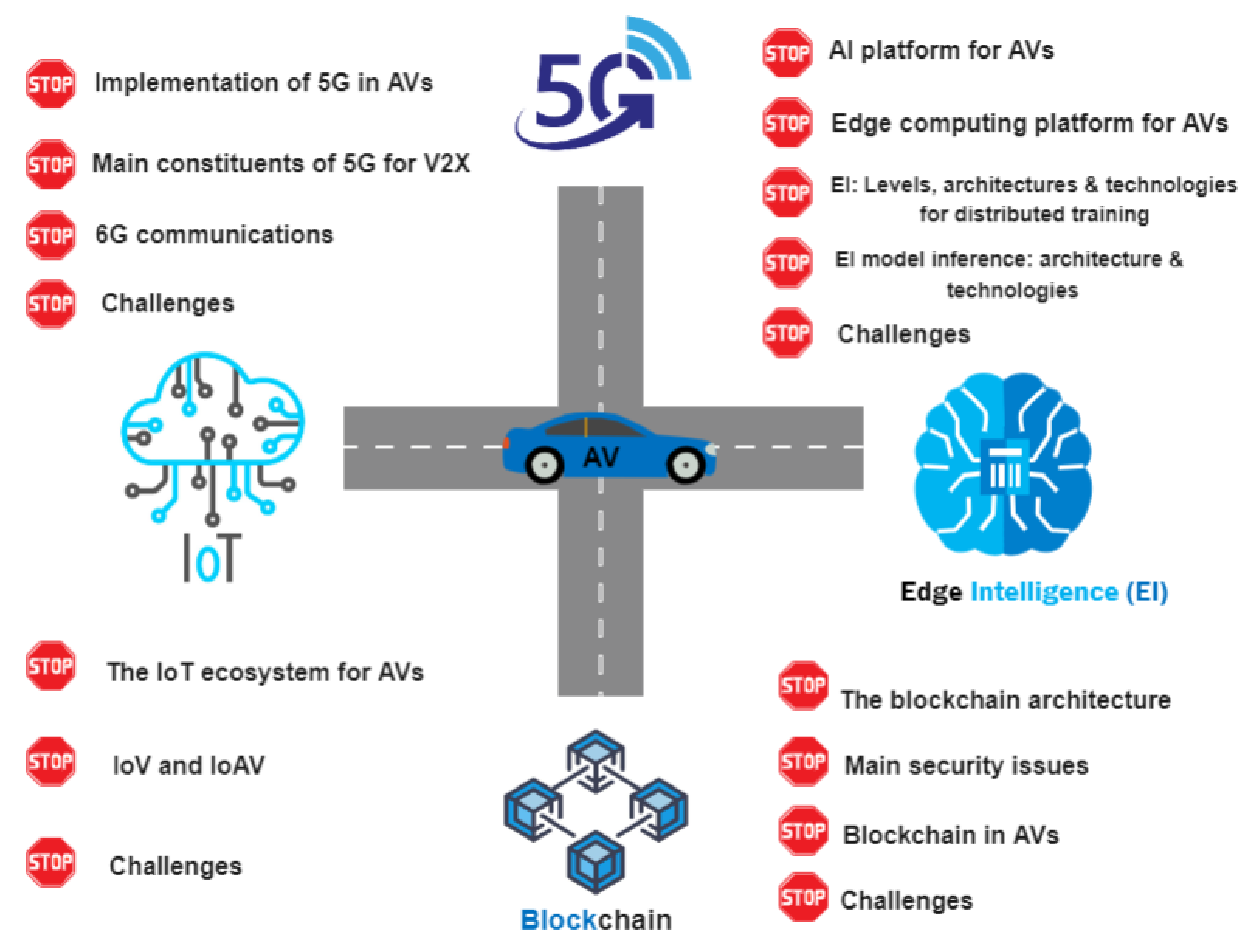 Frontiers  Techno-economic assessment of 5G infrastructure sharing  business models in rural areas