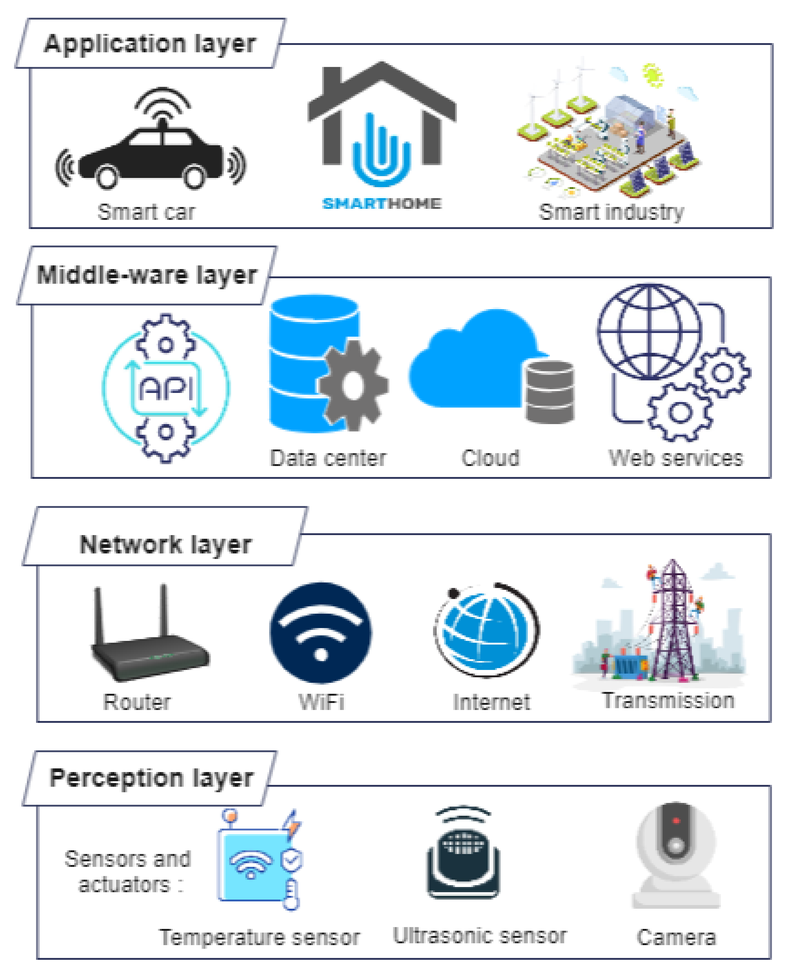 Sensors 23 01963 g004