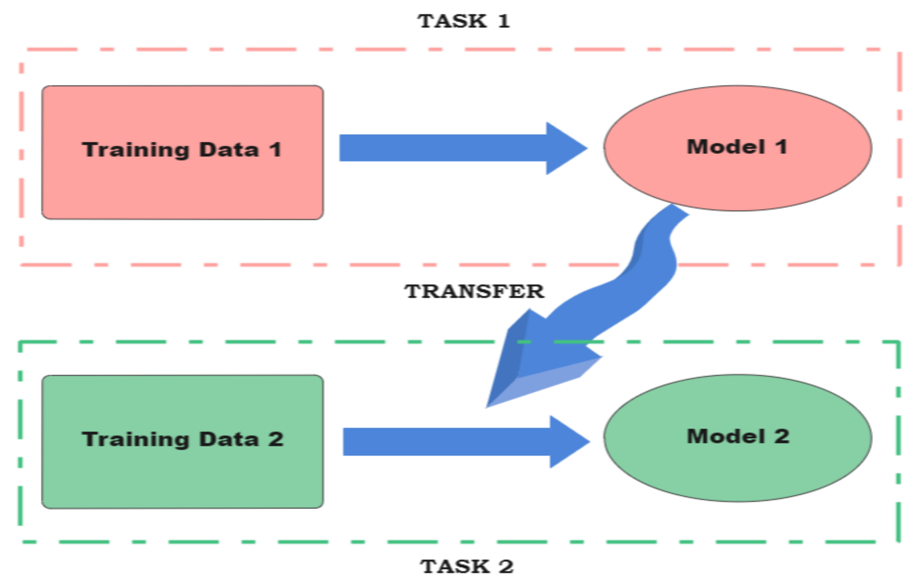 Sensors 23 01963 g009