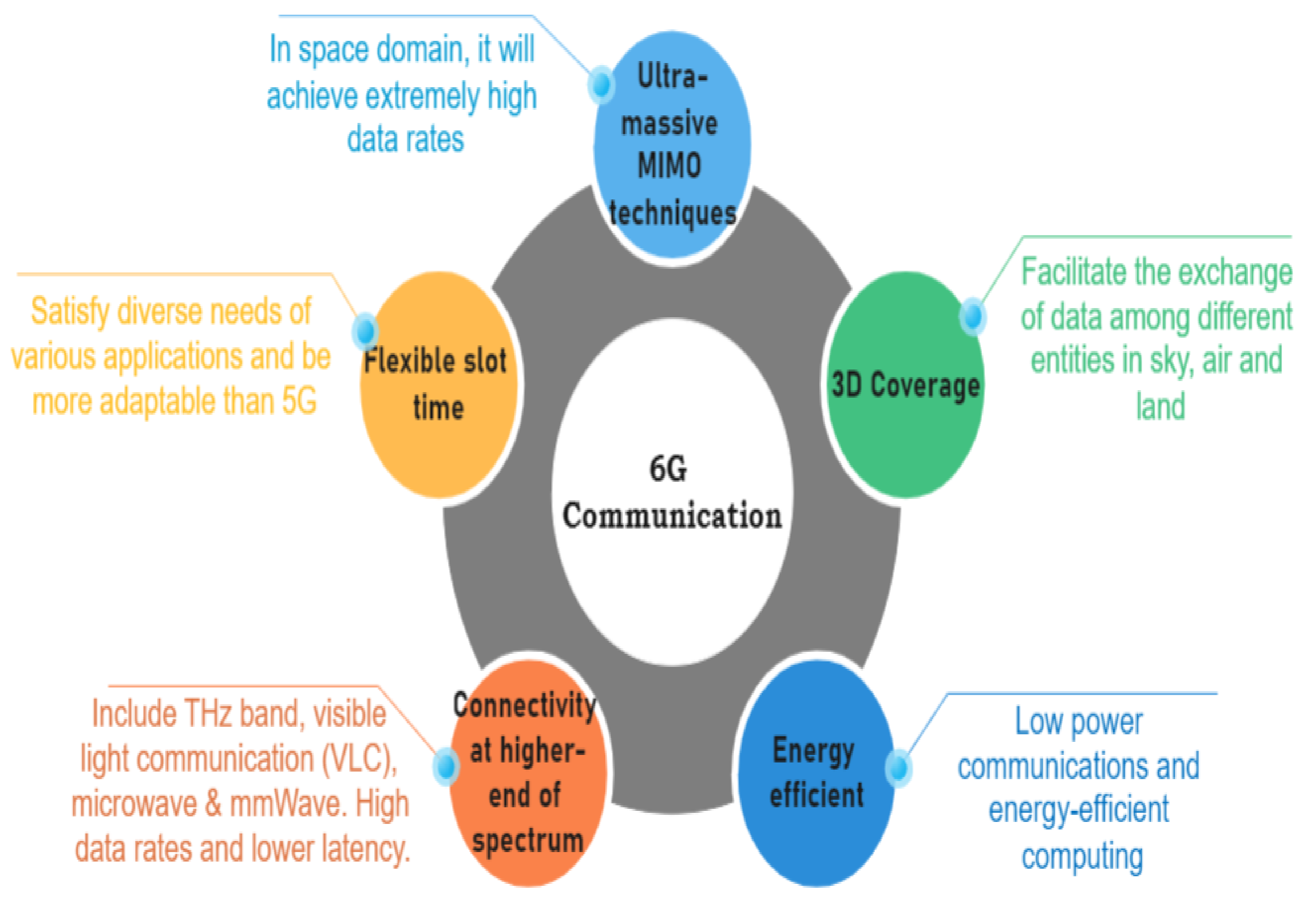 Sensors 23 01963 g013